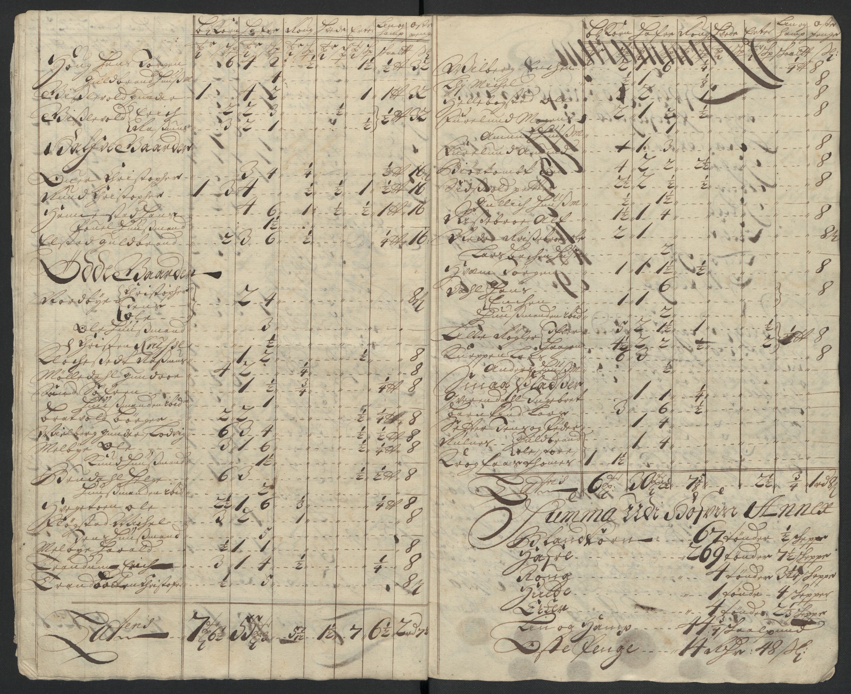 Rentekammeret inntil 1814, Reviderte regnskaper, Fogderegnskap, AV/RA-EA-4092/R12/L0720: Fogderegnskap Øvre Romerike, 1710-1711, p. 175