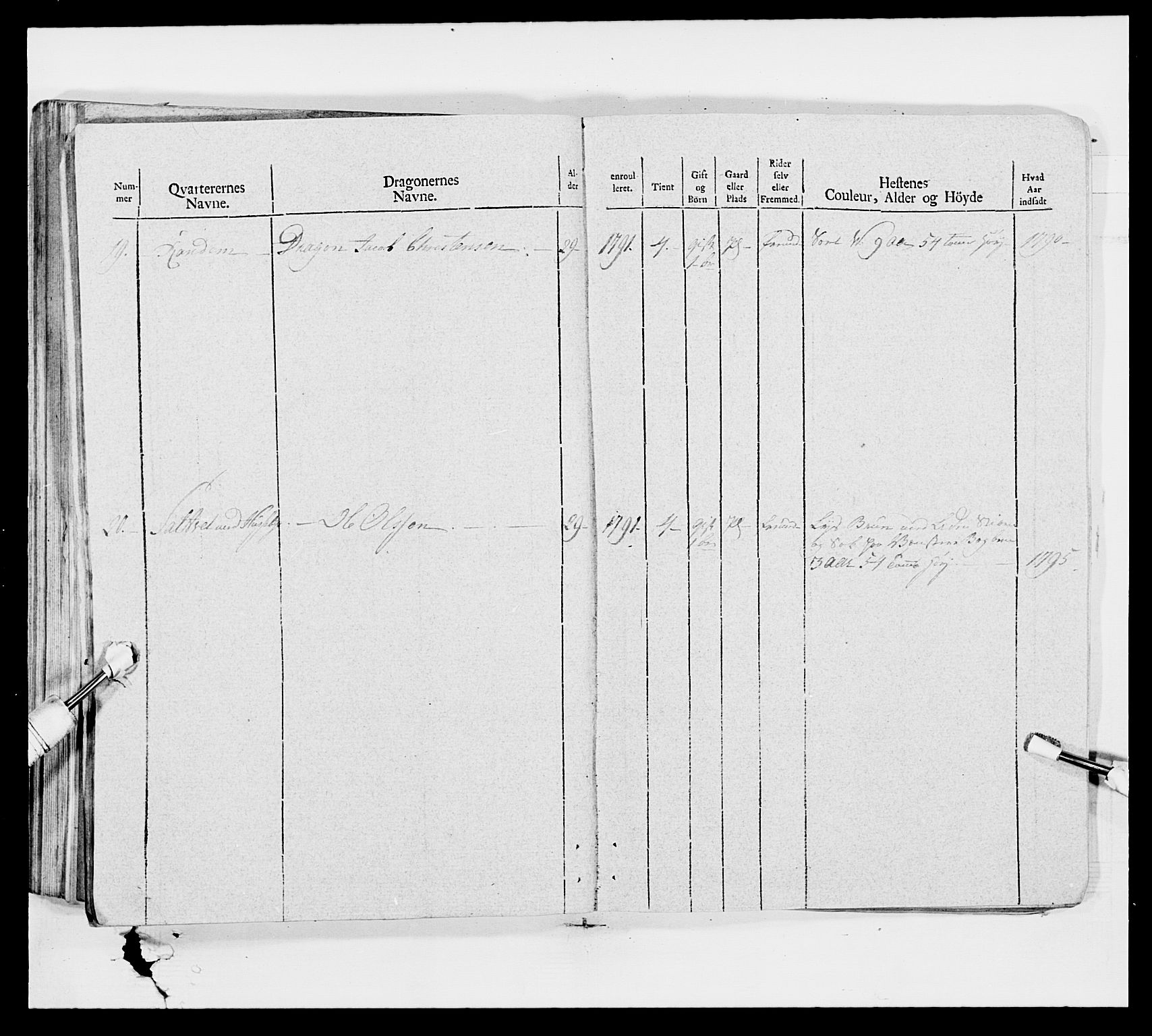 Generalitets- og kommissariatskollegiet, Det kongelige norske kommissariatskollegium, AV/RA-EA-5420/E/Eh/L0011: Smålenske dragonregiment, 1795-1807, p. 145