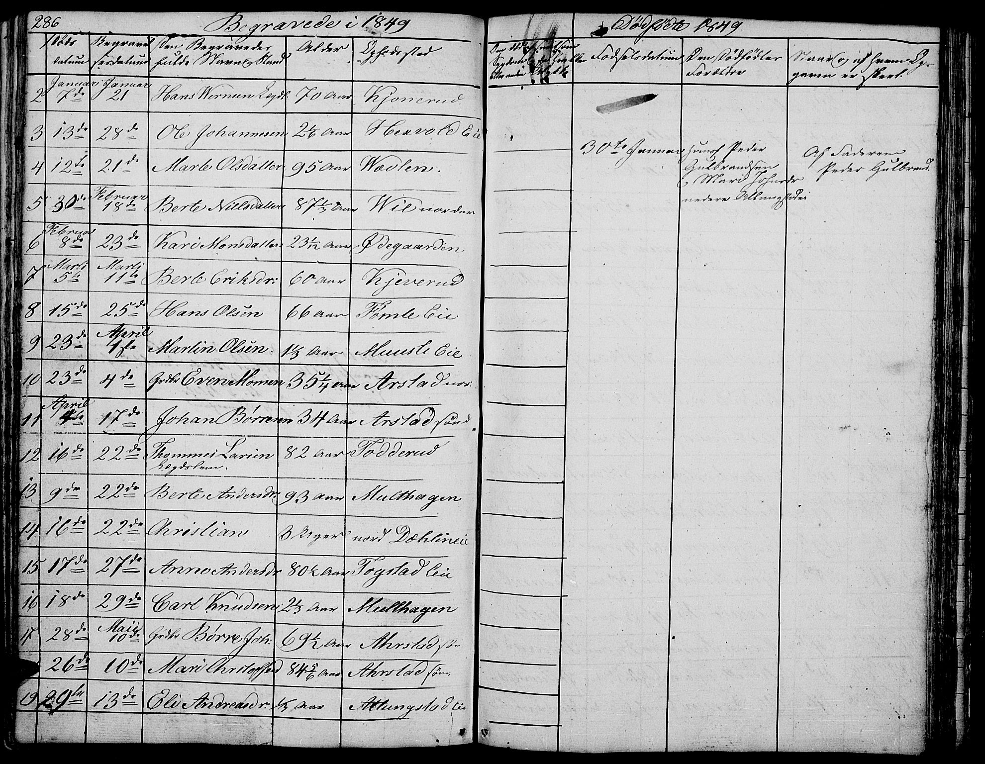 Stange prestekontor, SAH/PREST-002/L/L0002: Parish register (copy) no. 2, 1838-1879, p. 286