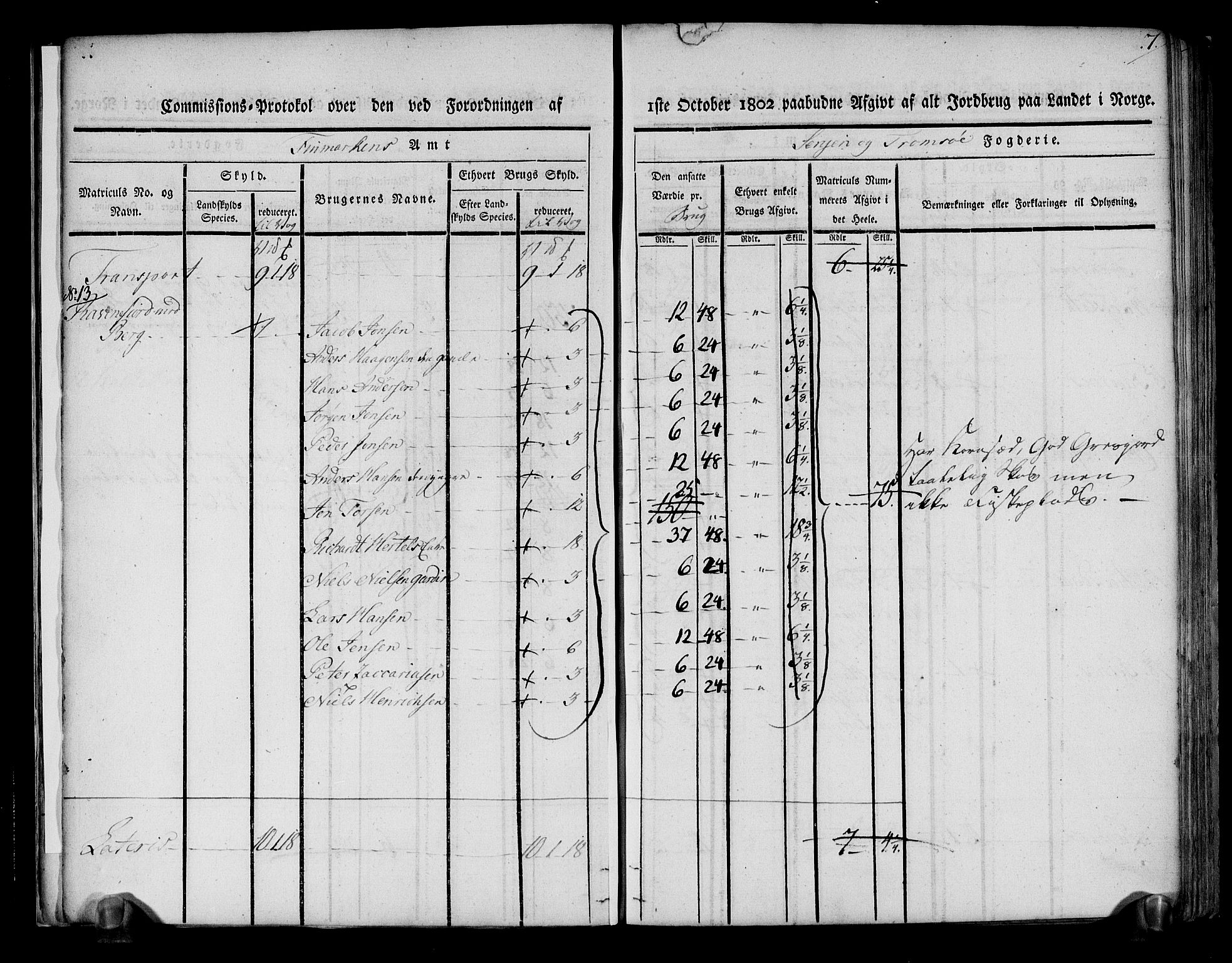 Rentekammeret inntil 1814, Realistisk ordnet avdeling, AV/RA-EA-4070/N/Ne/Nea/L0170: Senja og Tromsø fogderi. Kommisjonsprotokoll for Tromsøy, Karlsøy og Lyngen samt Hillesøy, Helgøy og Skjervøy tinglag, 1803, p. 10