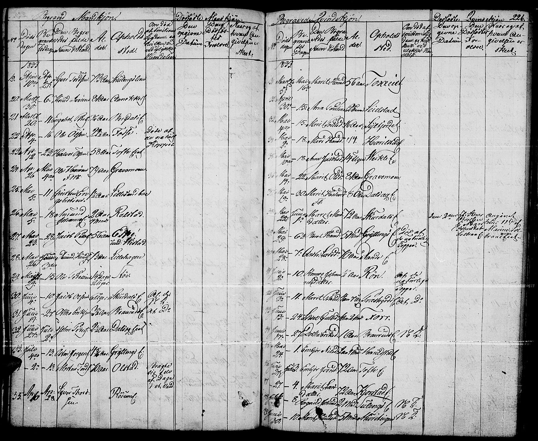 Fron prestekontor, AV/SAH-PREST-078/H/Ha/Haa/L0003: Parish register (official) no. 3, 1828-1838, p. 226