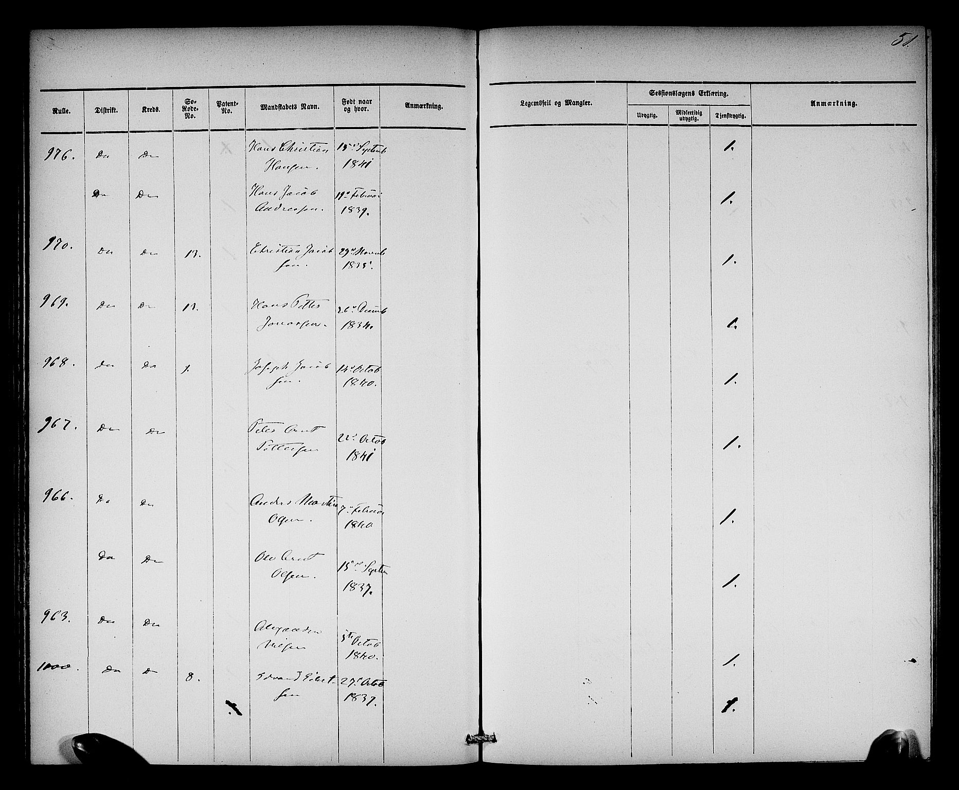 Oslo mønstringsdistrikt, AV/SAO-A-10569/L/La/L0001: Legevisitasjonsprotokoll, 1860-1873, p. 54