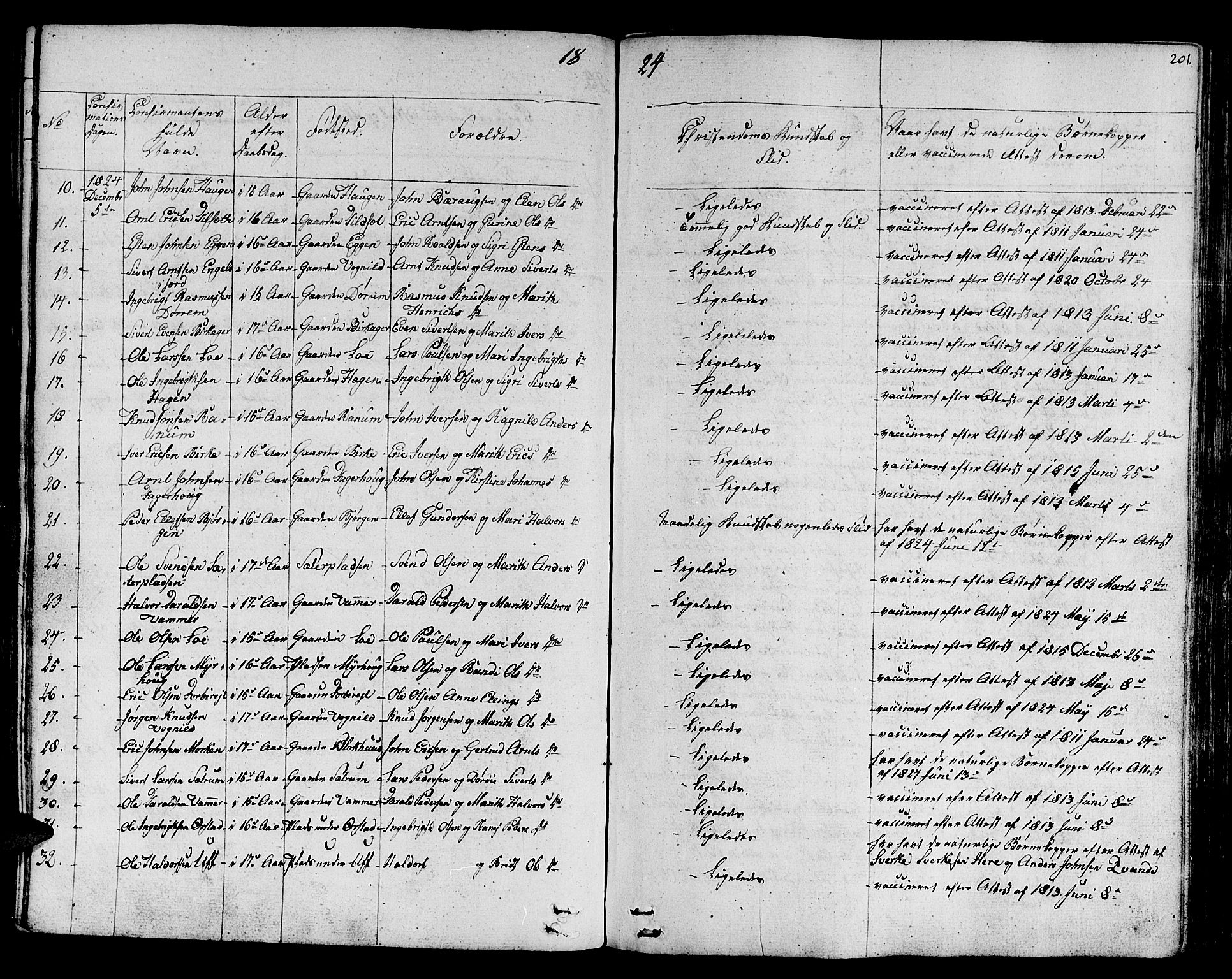 Ministerialprotokoller, klokkerbøker og fødselsregistre - Sør-Trøndelag, SAT/A-1456/678/L0897: Parish register (official) no. 678A06-07, 1821-1847, p. 201