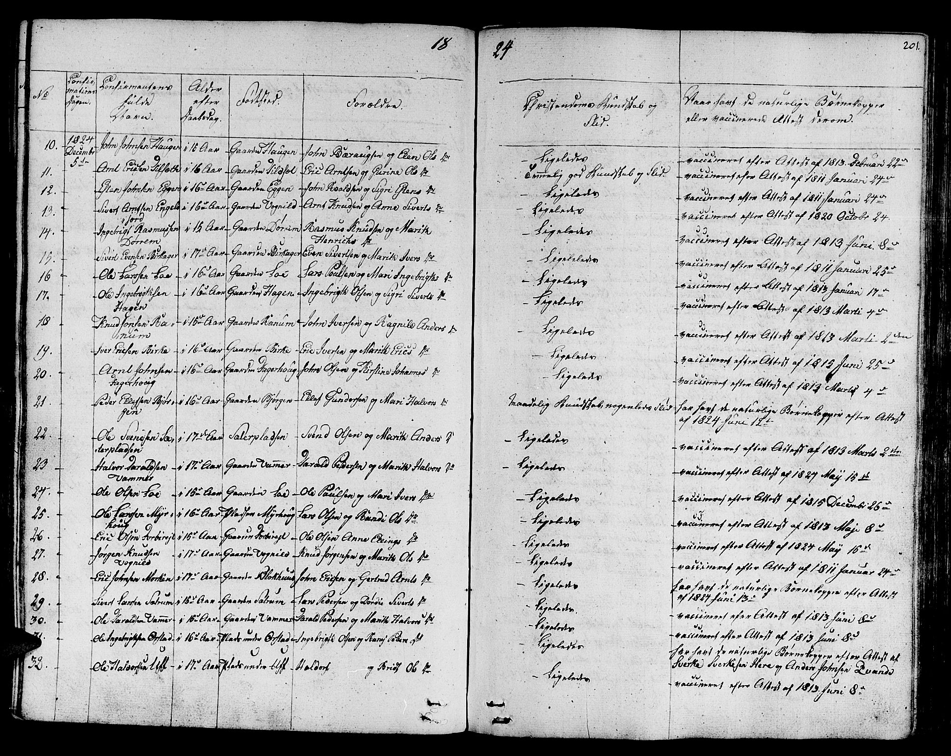 Ministerialprotokoller, klokkerbøker og fødselsregistre - Sør-Trøndelag, AV/SAT-A-1456/678/L0897: Parish register (official) no. 678A06-07, 1821-1847, p. 201