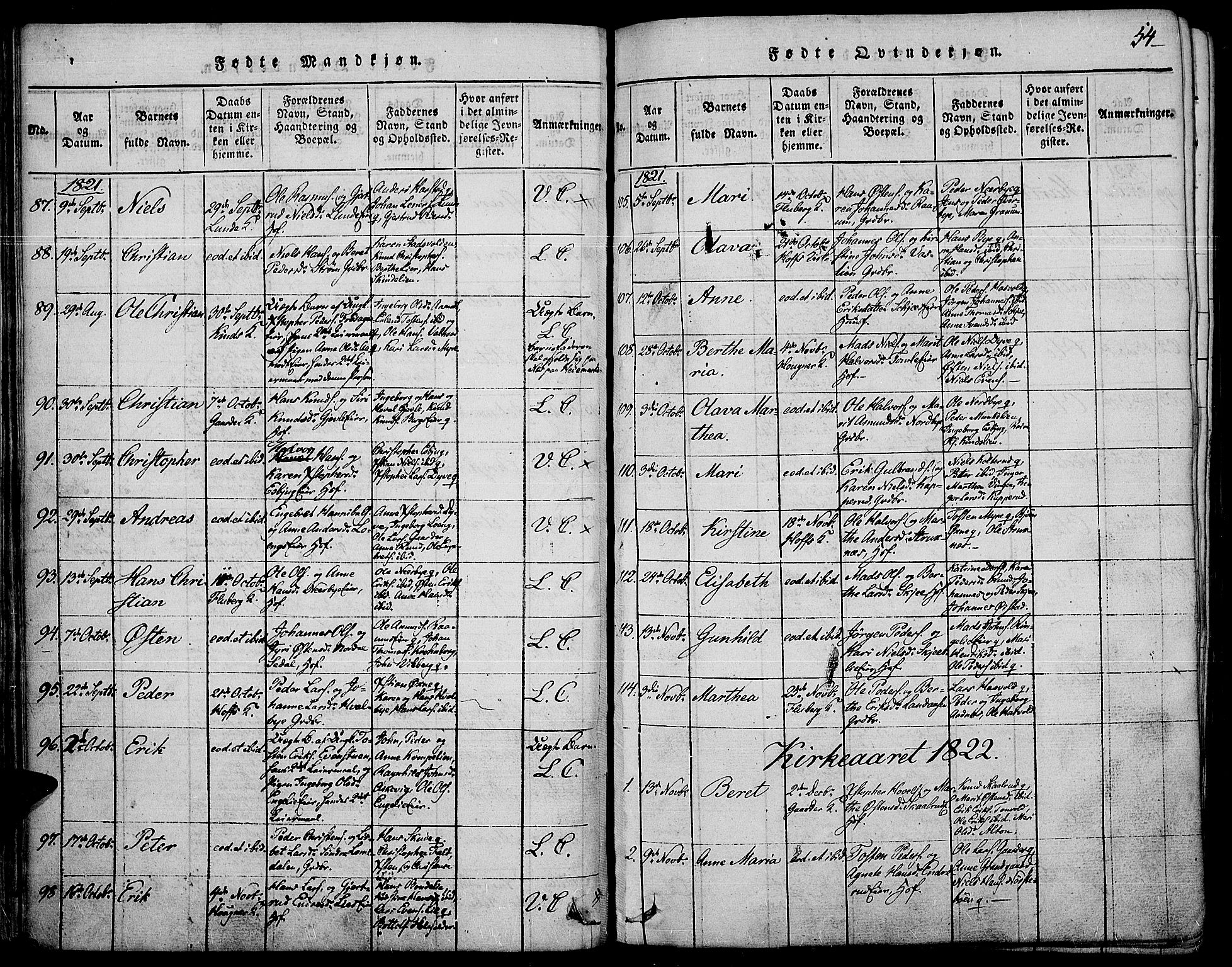 Land prestekontor, AV/SAH-PREST-120/H/Ha/Haa/L0007: Parish register (official) no. 7, 1814-1830, p. 54