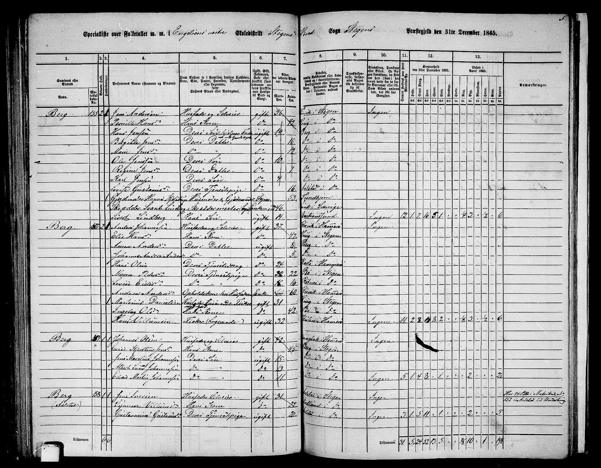 RA, 1865 census for Steigen, 1865, p. 92