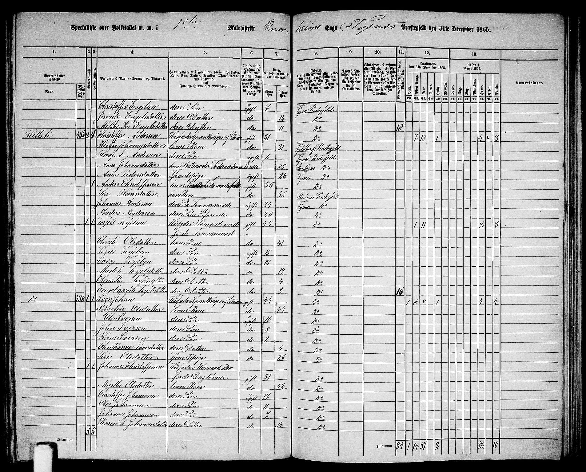 RA, 1865 census for Tysnes, 1865, p. 174