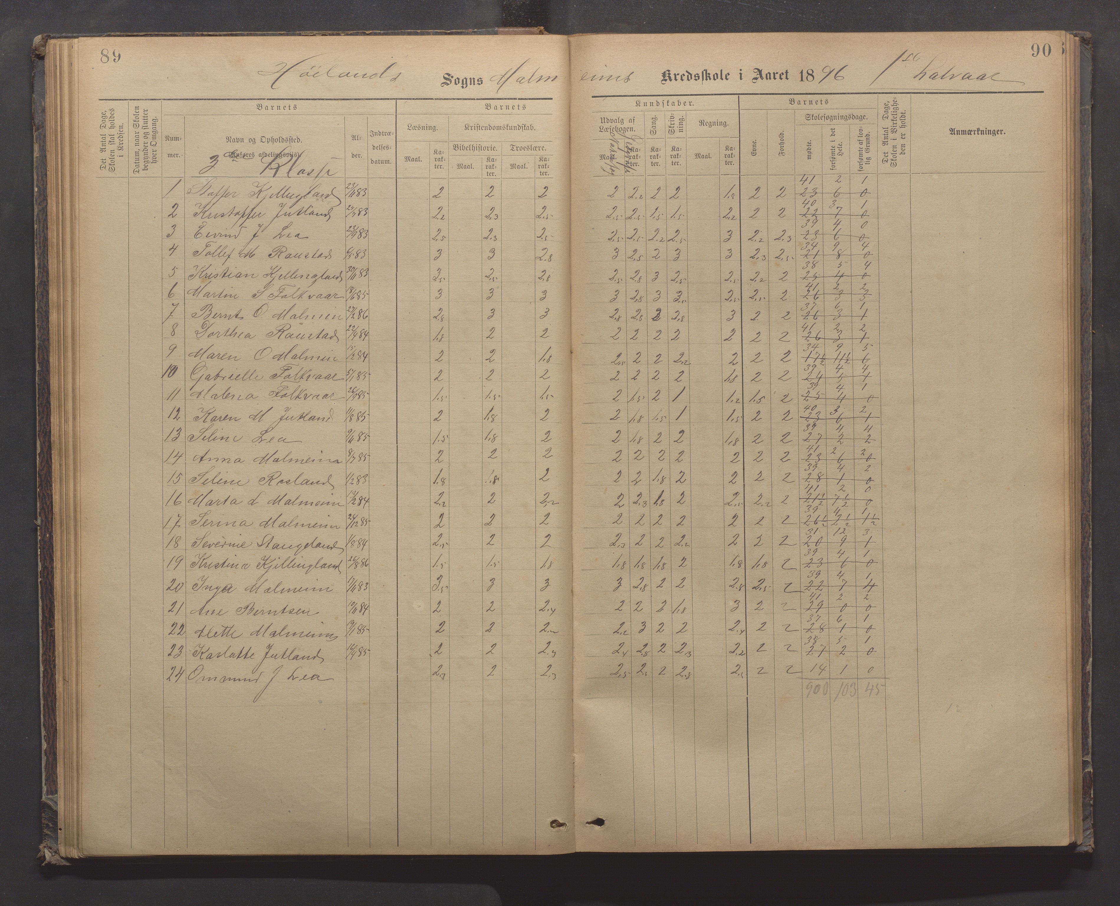 Høyland kommune - Malmheim skole, IKAR/K-100082/F/L0002: Skoleprotokoll, 1889-1909, p. 89-90