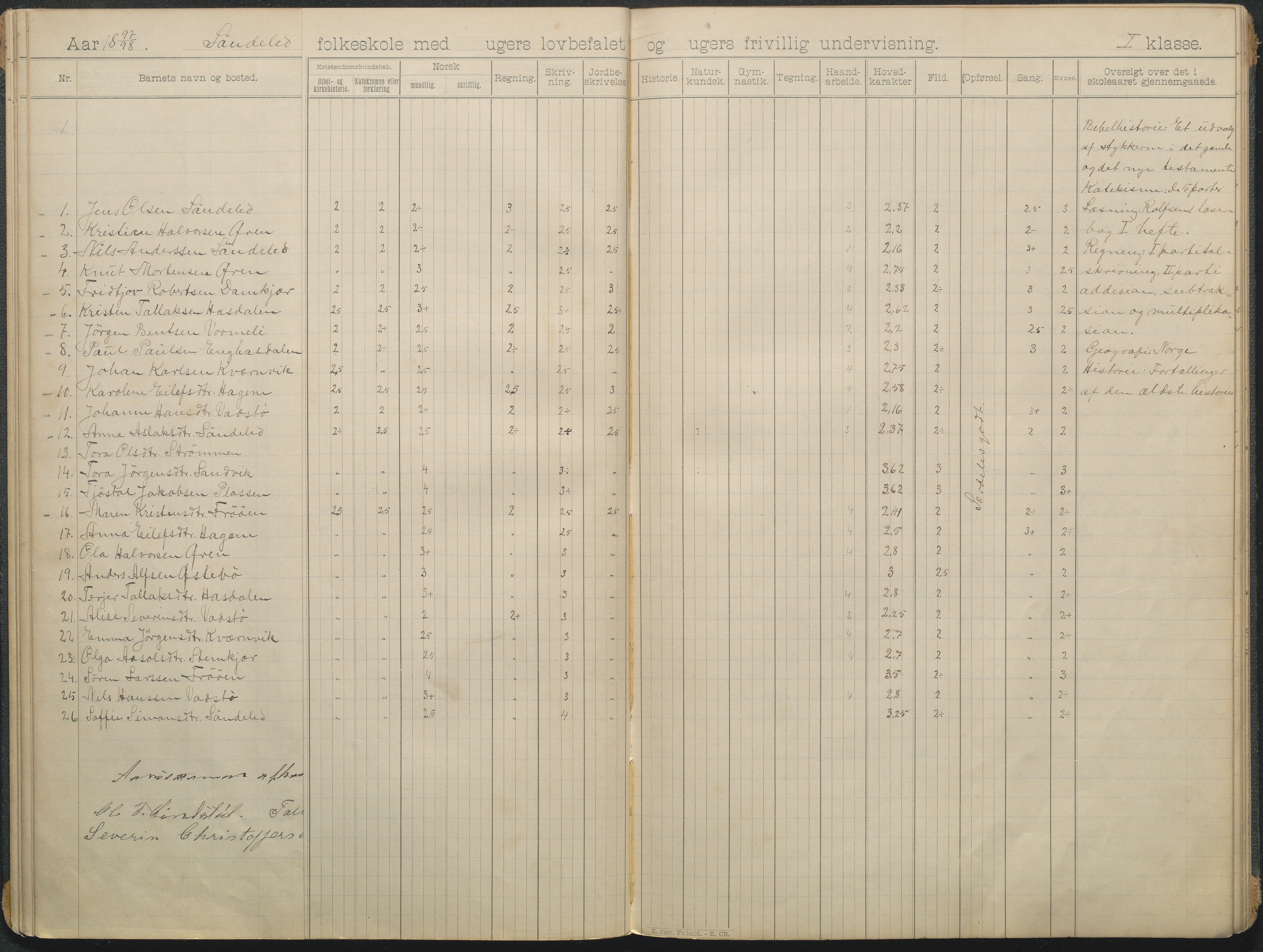 Søndeled kommune, AAKS/KA0913-PK/1/05/05f/L0006: skoleprotokoll, 1895-1901, p. 11b