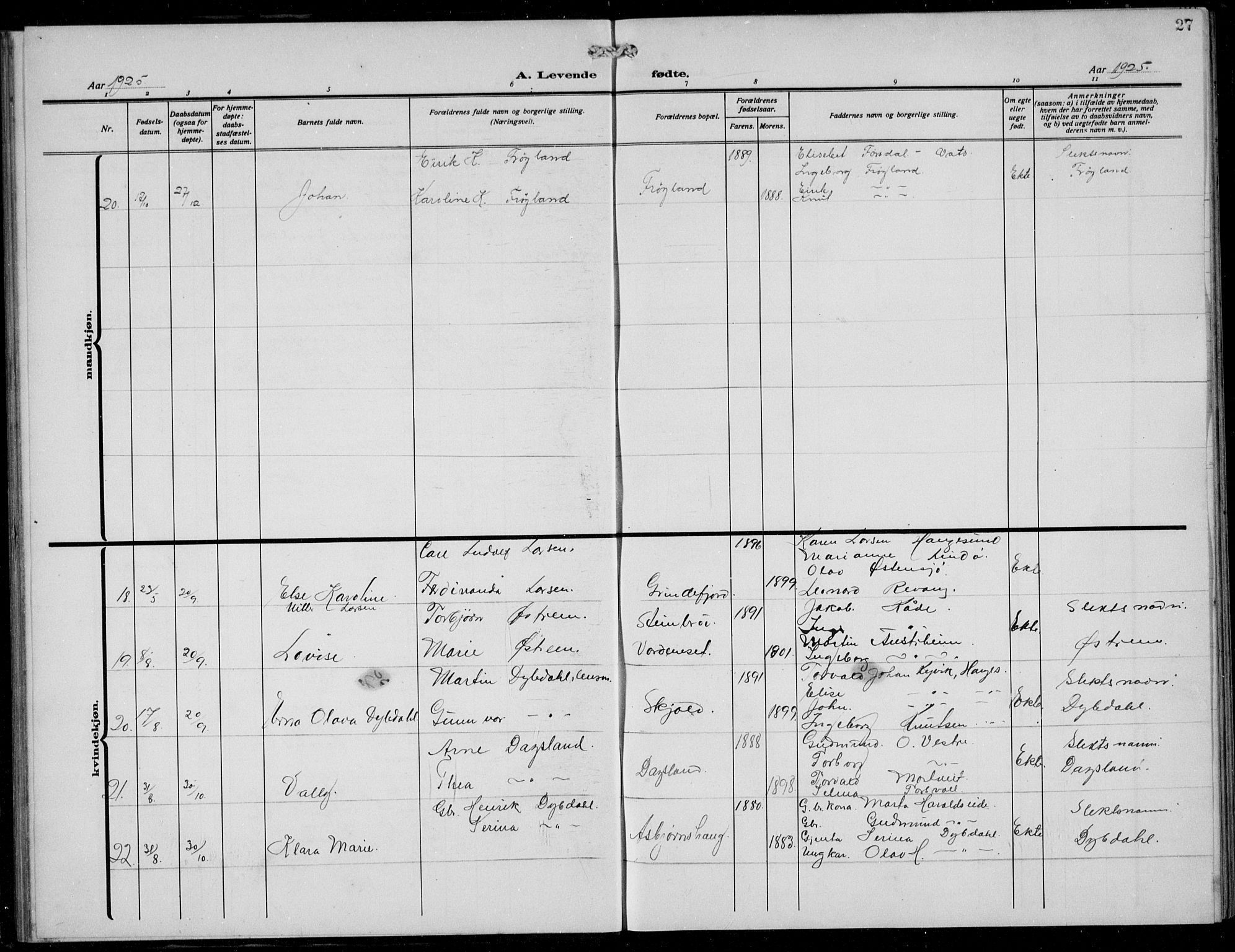 Skjold sokneprestkontor, AV/SAST-A-101847/H/Ha/Hab/L0010: Parish register (copy) no. B 10, 1921-1941, p. 27