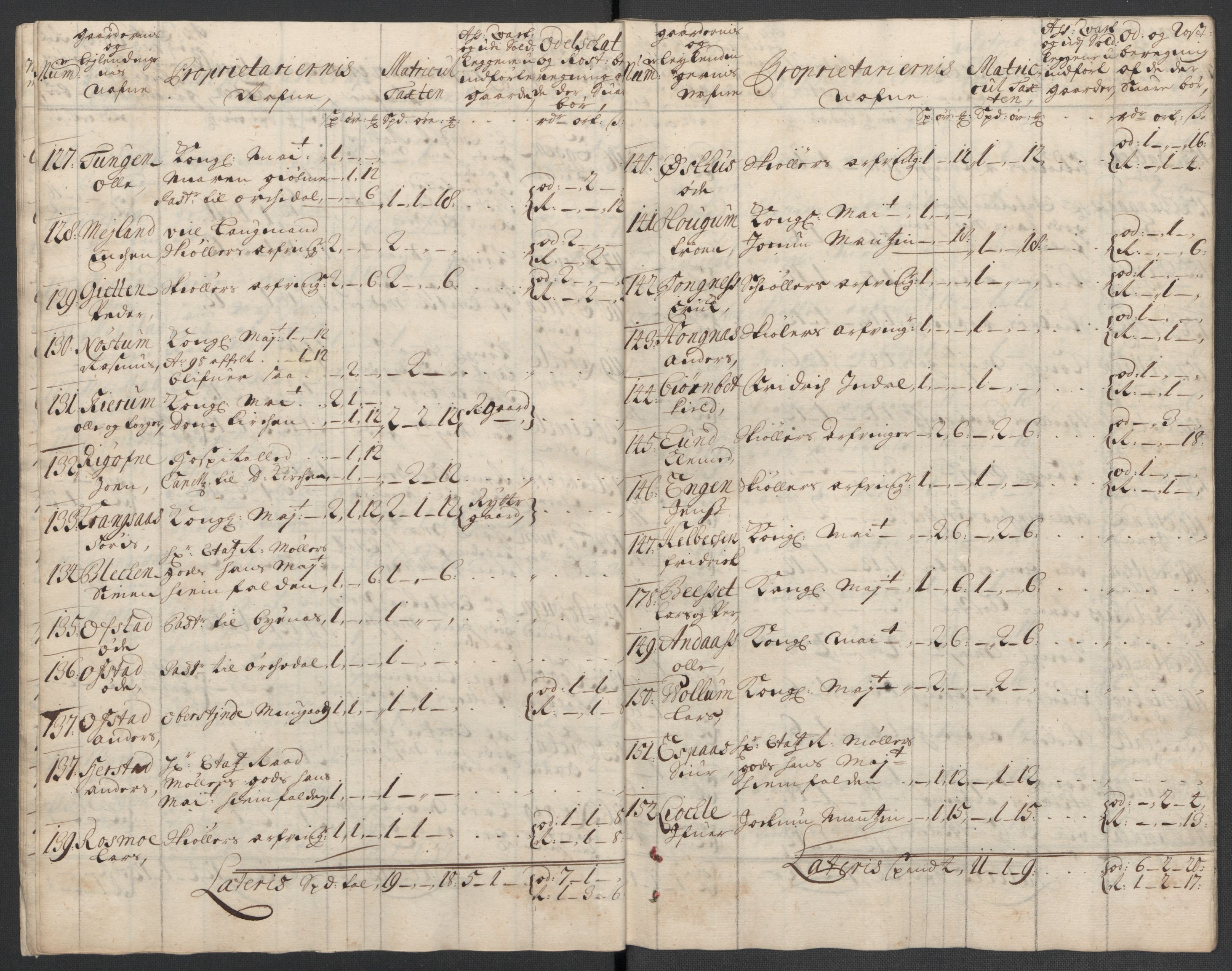 Rentekammeret inntil 1814, Reviderte regnskaper, Fogderegnskap, AV/RA-EA-4092/R61/L4108: Fogderegnskap Strinda og Selbu, 1701-1703, p. 134