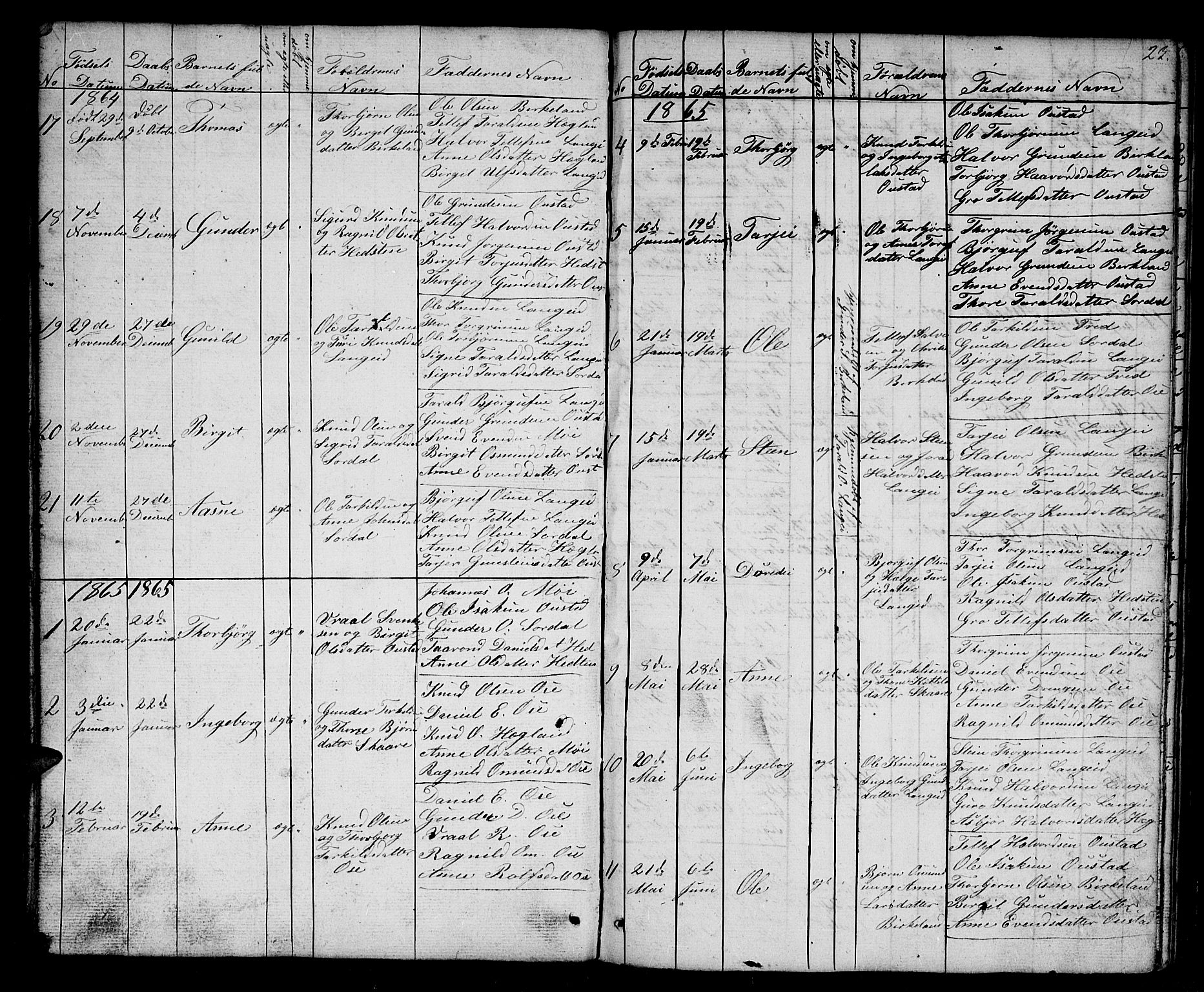 Bygland sokneprestkontor, SAK/1111-0006/F/Fb/Fba/L0001: Parish register (copy) no. B 1, 1848-1886, p. 22