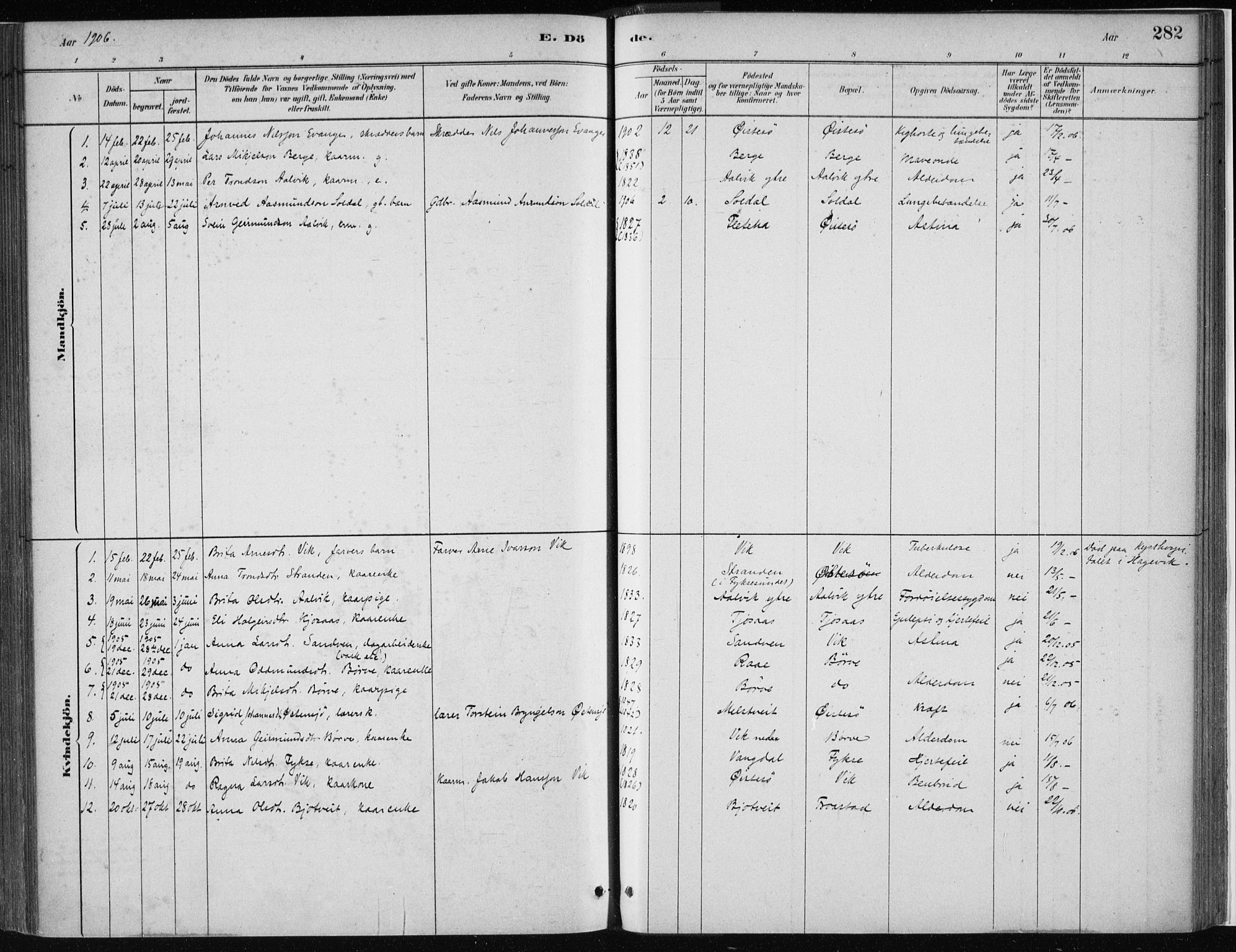 Kvam sokneprestembete, SAB/A-76201/H/Haa: Parish register (official) no. C  1, 1880-1906, p. 282