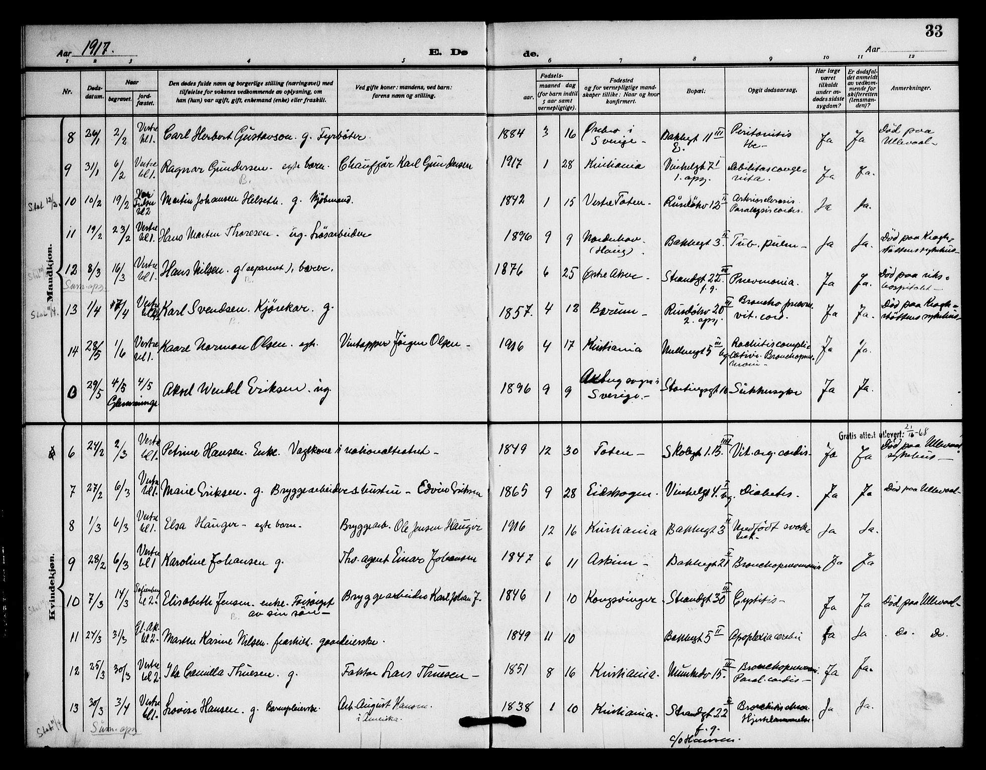 Piperviken prestekontor Kirkebøker, AV/SAO-A-10874/F/L0005: Parish register (official) no. 5, 1911-1949, p. 33