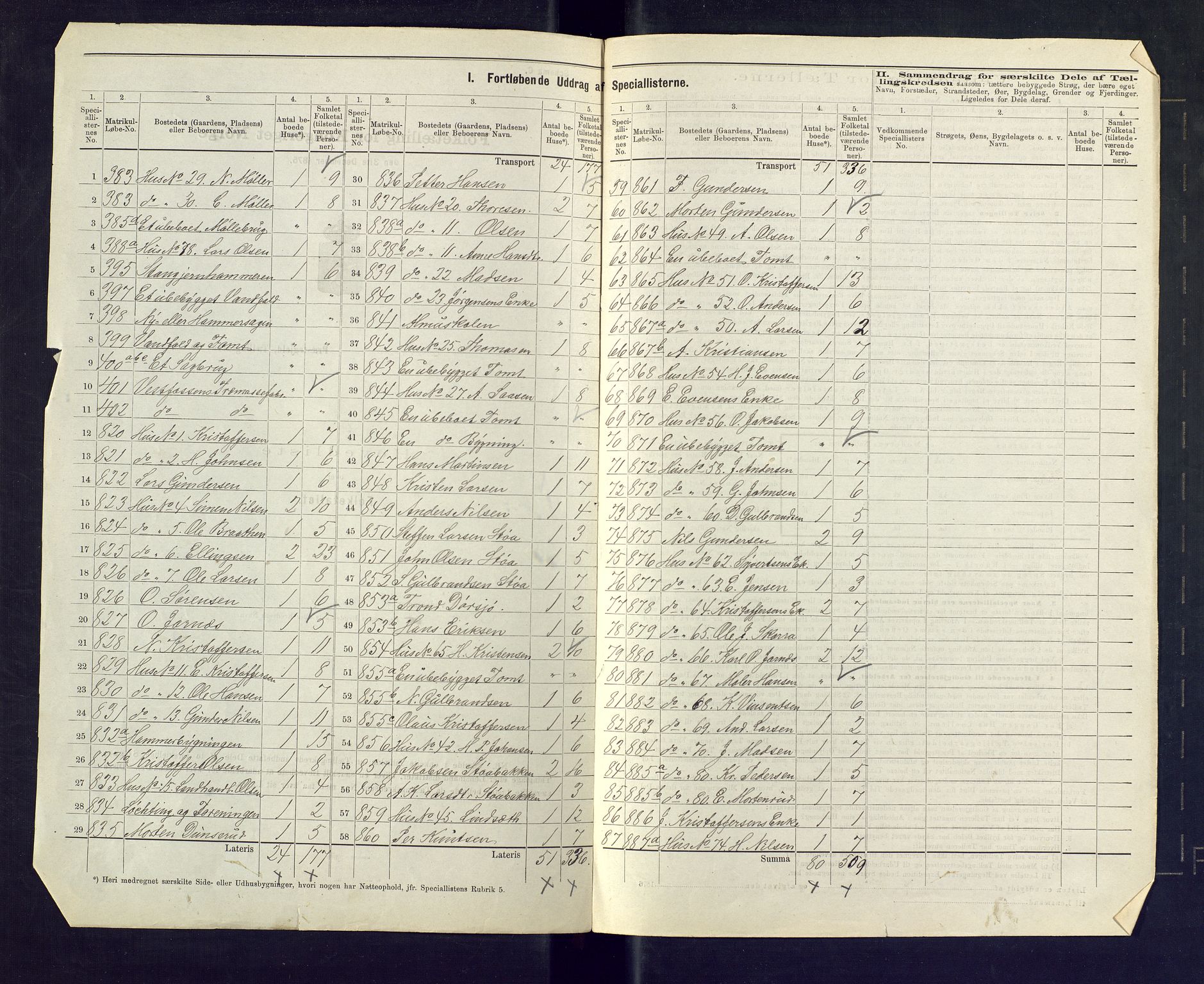 SAKO, 1875 census for 0624P Eiker, 1875, p. 77