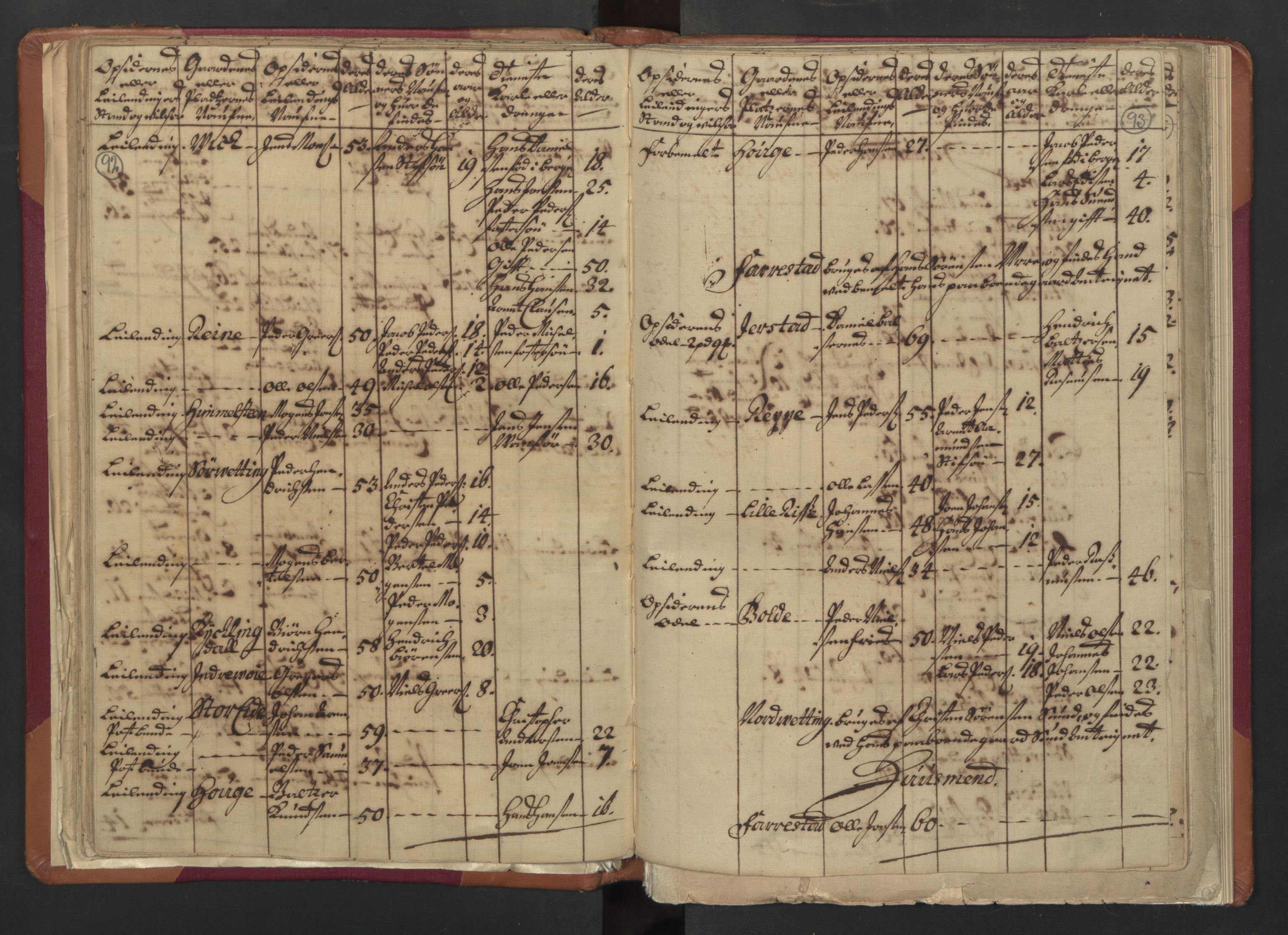 RA, Census (manntall) 1701, no. 18: Vesterålen, Andenes and Lofoten fogderi, 1701, p. 92-93