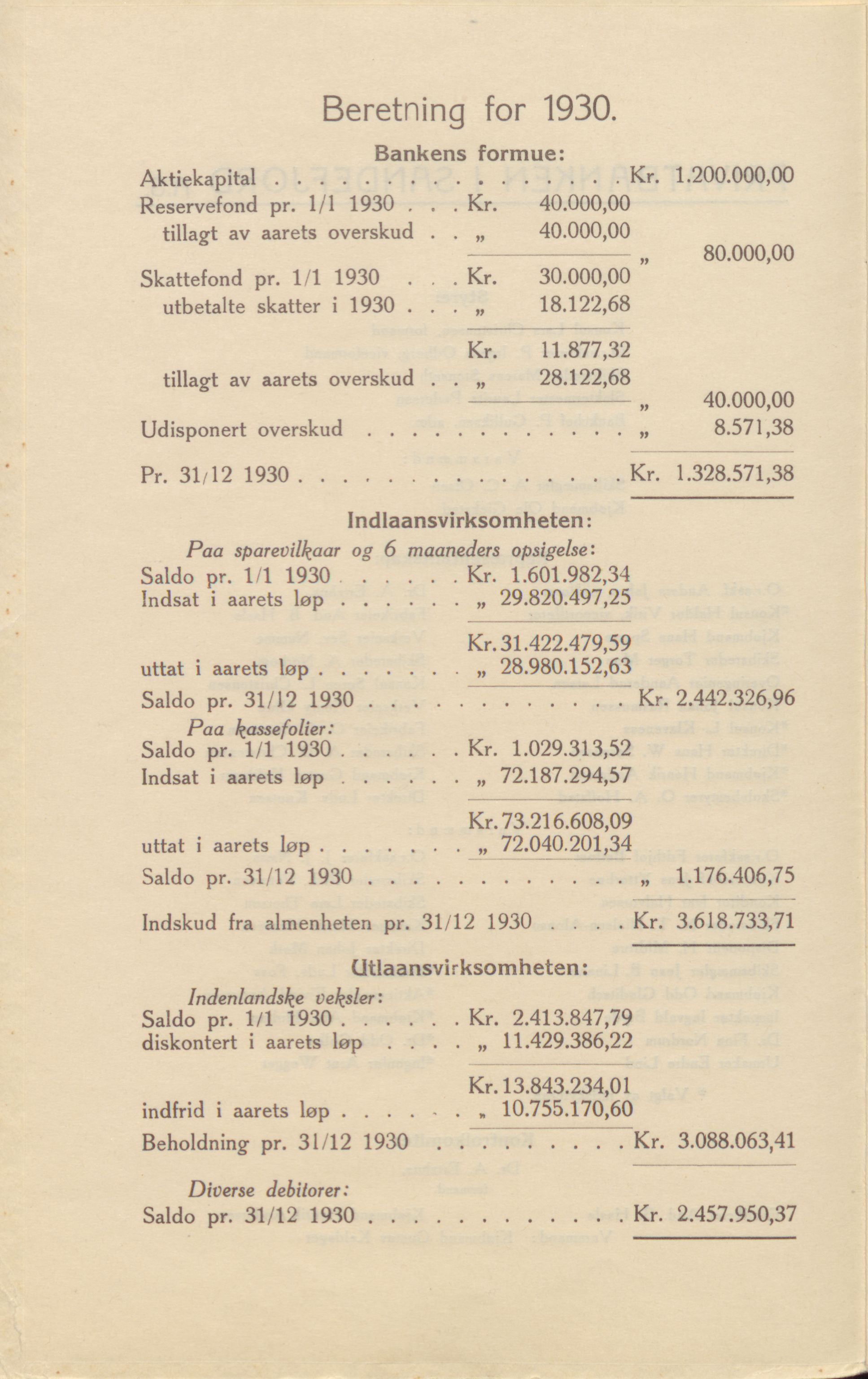 Privatbanken i Sandefjord AS, VEMU/ARS-A-1256/X/L0001: Årsberetninger, 1912-1929, p. 122