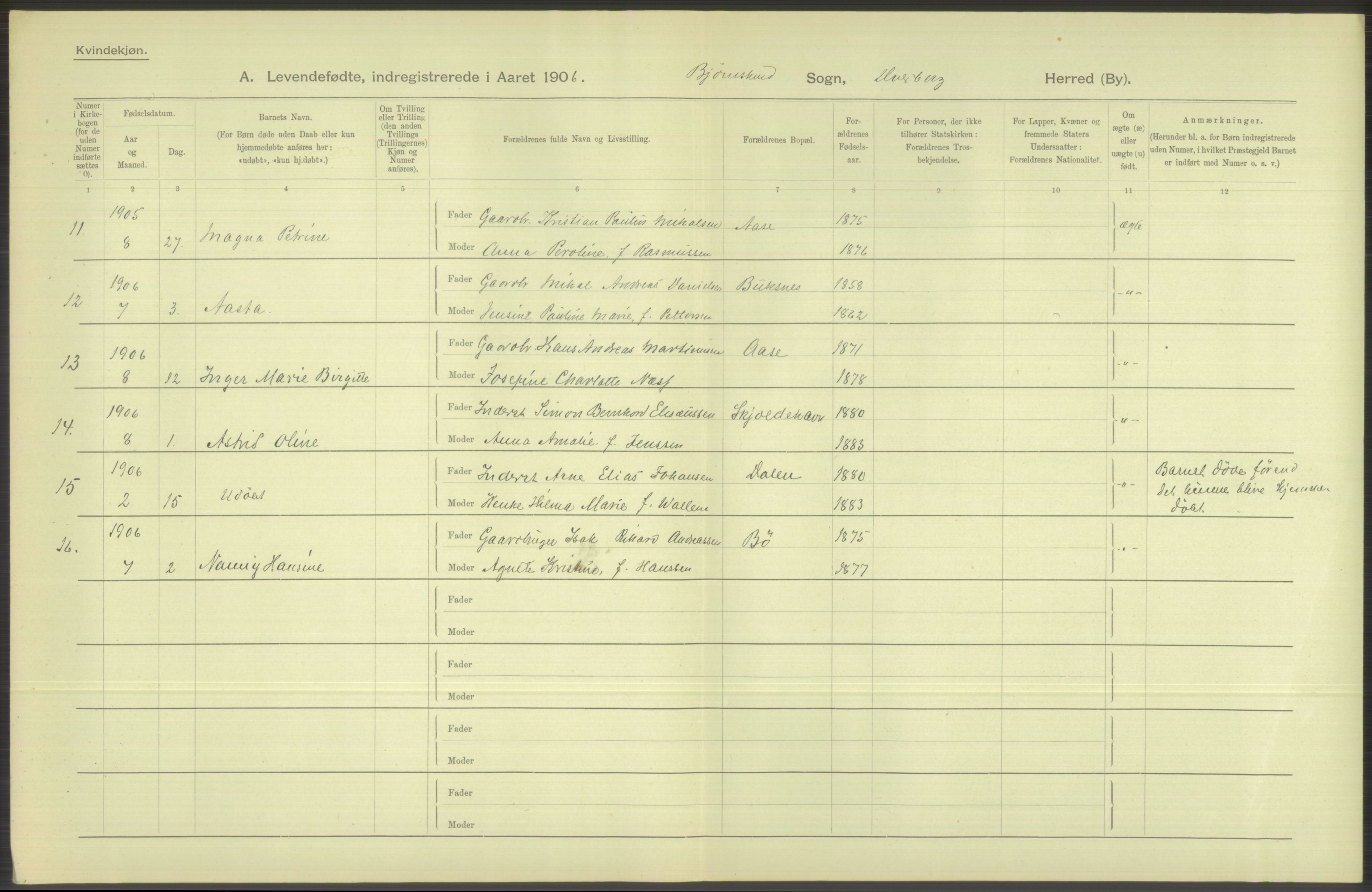 Statistisk sentralbyrå, Sosiodemografiske emner, Befolkning, AV/RA-S-2228/D/Df/Dfa/Dfad/L0044: Nordlands amt: Levendefødte menn og kvinner. Bygder., 1906, p. 16