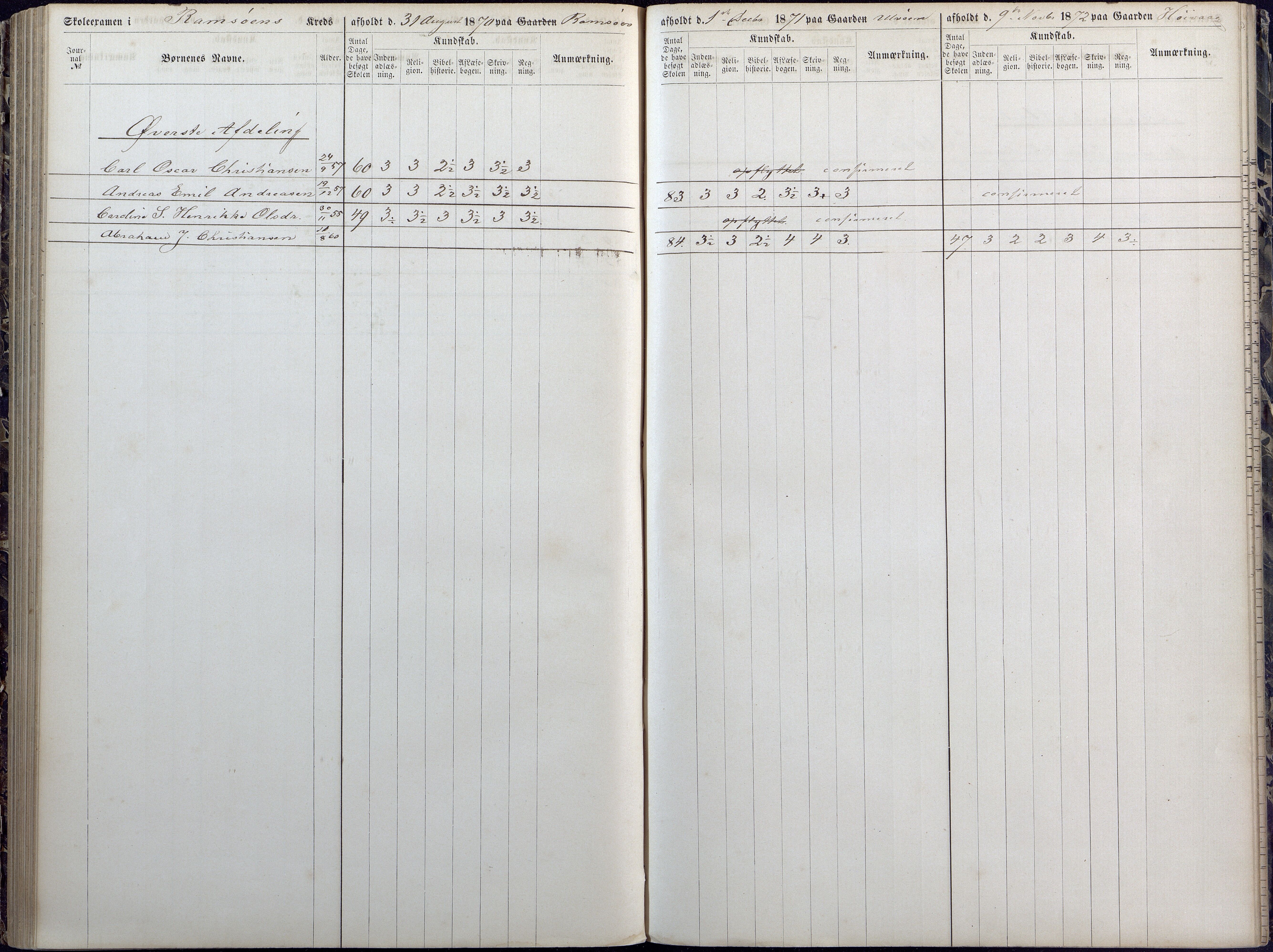 Høvåg kommune, AAKS/KA0927-PK/1/05/L0392: Eksamensprotokoll/alle skoledistrikt, 1864-1873, p. 139-140