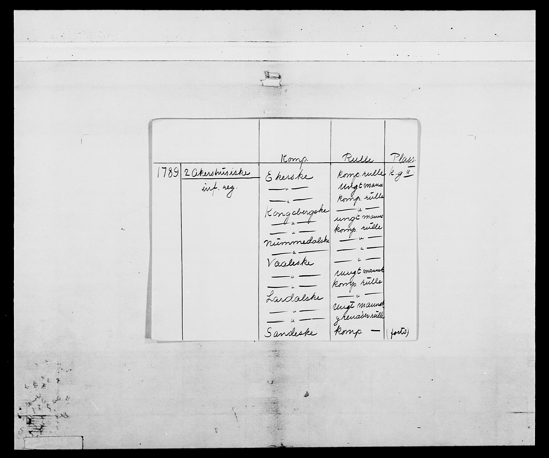 Generalitets- og kommissariatskollegiet, Det kongelige norske kommissariatskollegium, AV/RA-EA-5420/E/Eh/L0046: 2. Akershusiske nasjonale infanteriregiment, 1789, p. 2