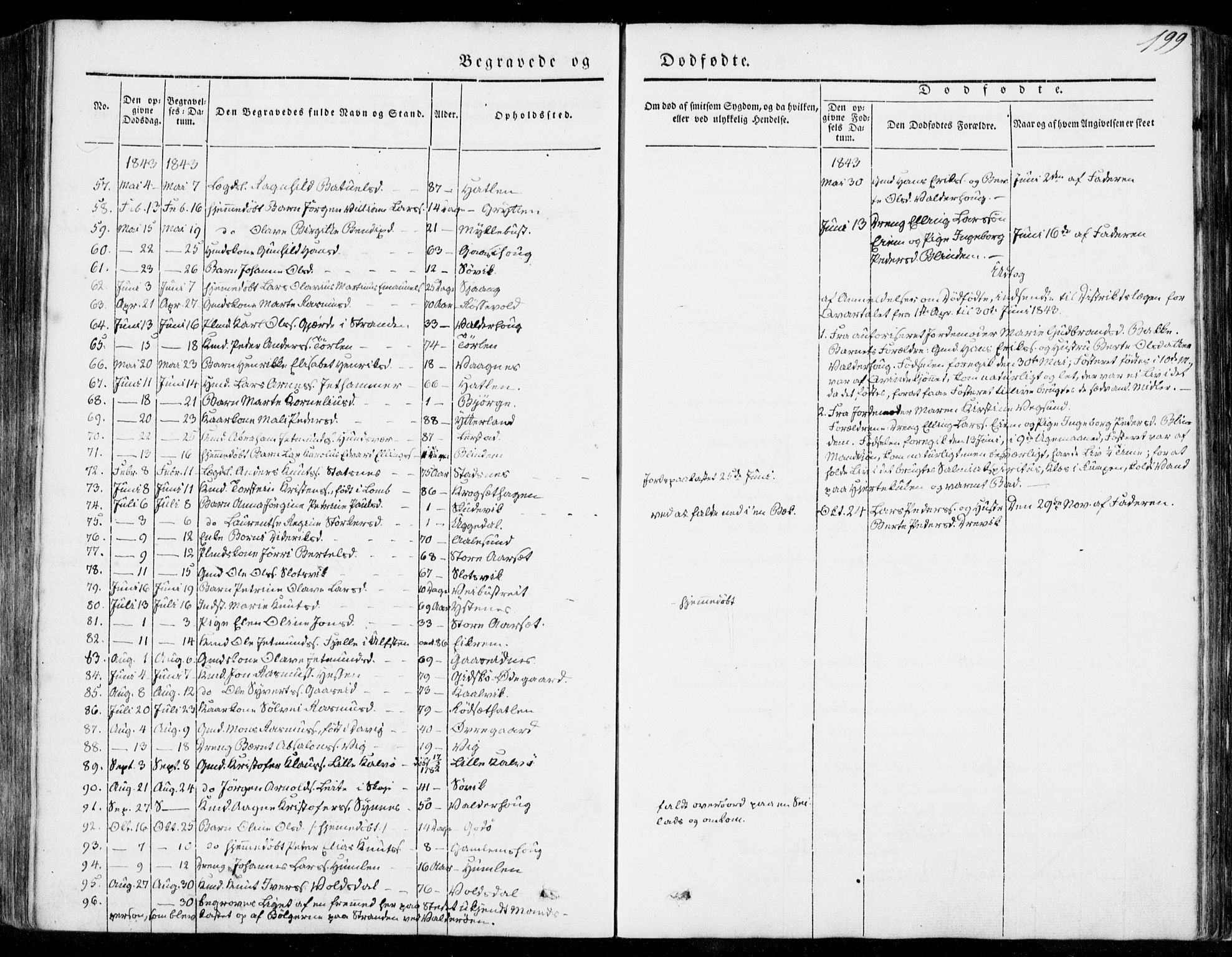 Ministerialprotokoller, klokkerbøker og fødselsregistre - Møre og Romsdal, AV/SAT-A-1454/528/L0396: Parish register (official) no. 528A07, 1839-1847, p. 199