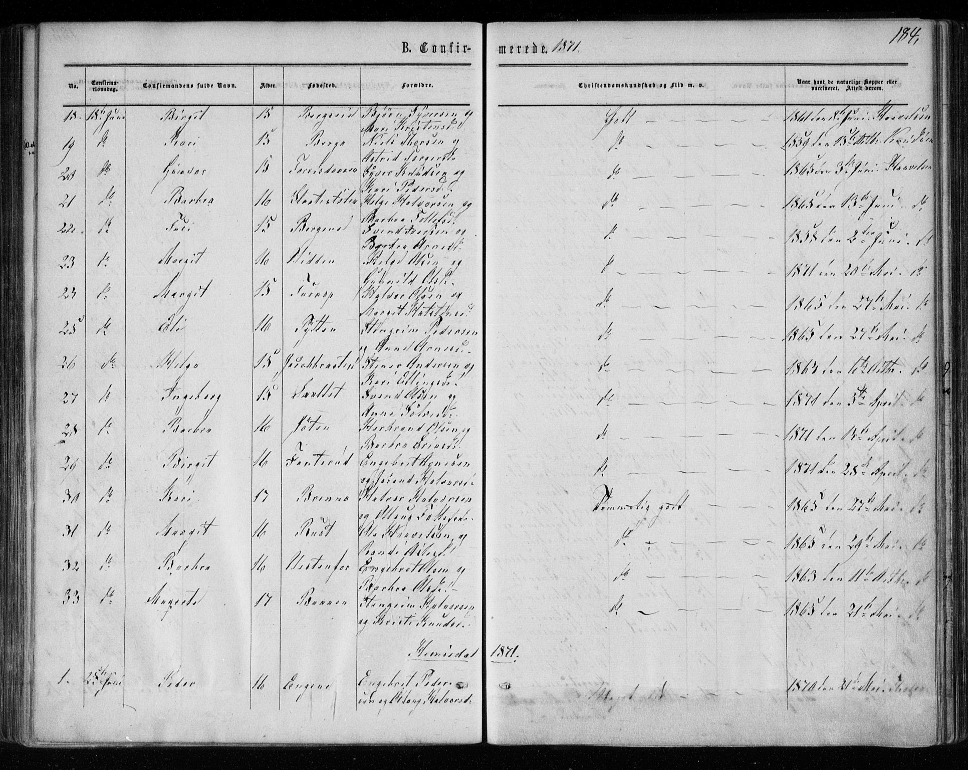 Gol kirkebøker, AV/SAKO-A-226/F/Fa/L0003: Parish register (official) no. I 3, 1863-1875, p. 184