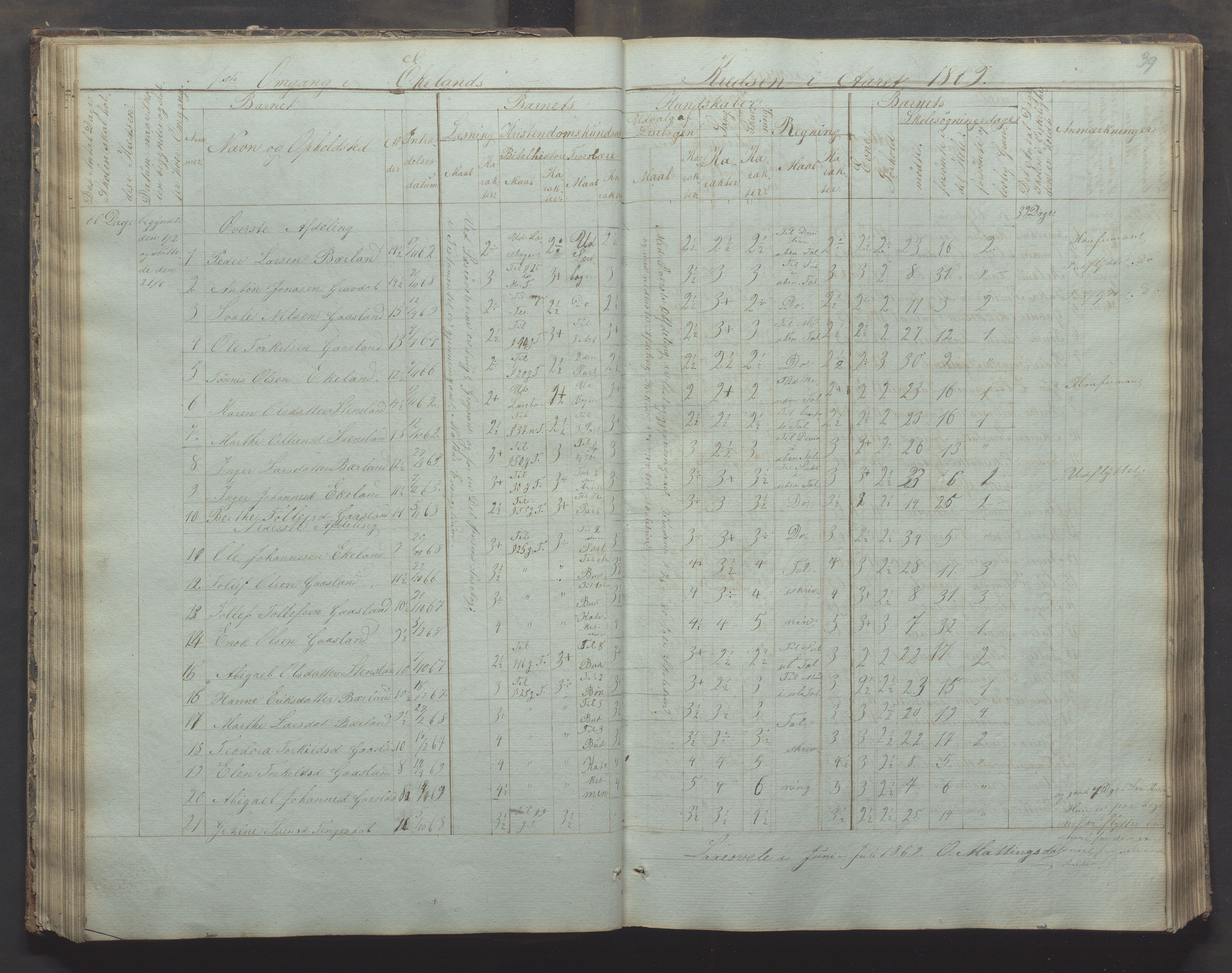 Bjerkreim kommune - Skulestyret, IKAR/K-101539/H/L0002: Skolejournal for vestre skuledistrikt, 1858-1894, p. 38b-39a