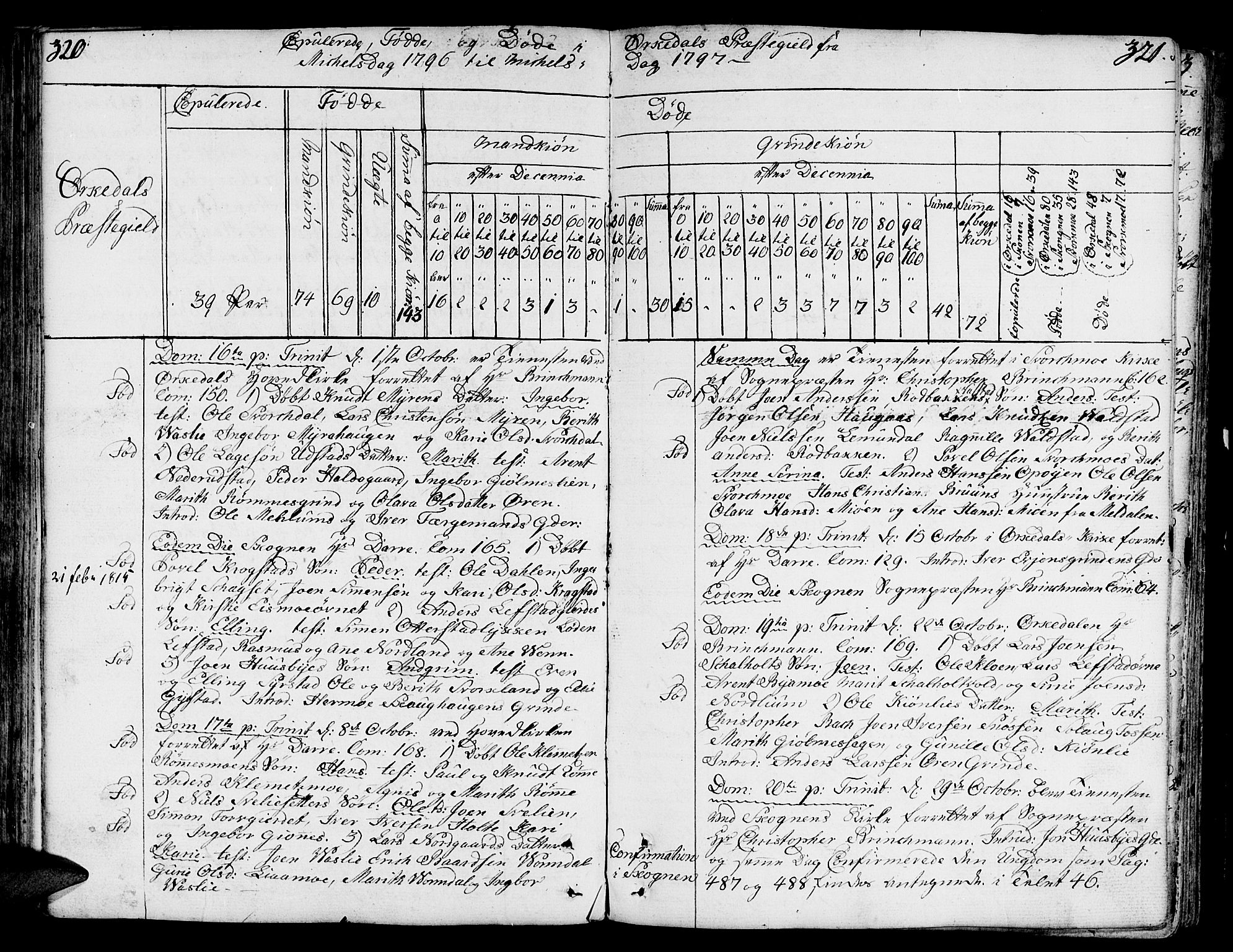 Ministerialprotokoller, klokkerbøker og fødselsregistre - Sør-Trøndelag, AV/SAT-A-1456/668/L0802: Parish register (official) no. 668A02, 1776-1799, p. 320-321