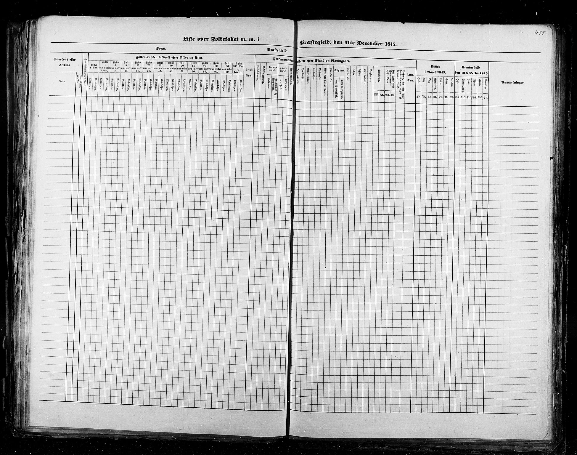 RA, Census 1845, vol. 2: Smålenenes amt og Akershus amt, 1845, p. 435