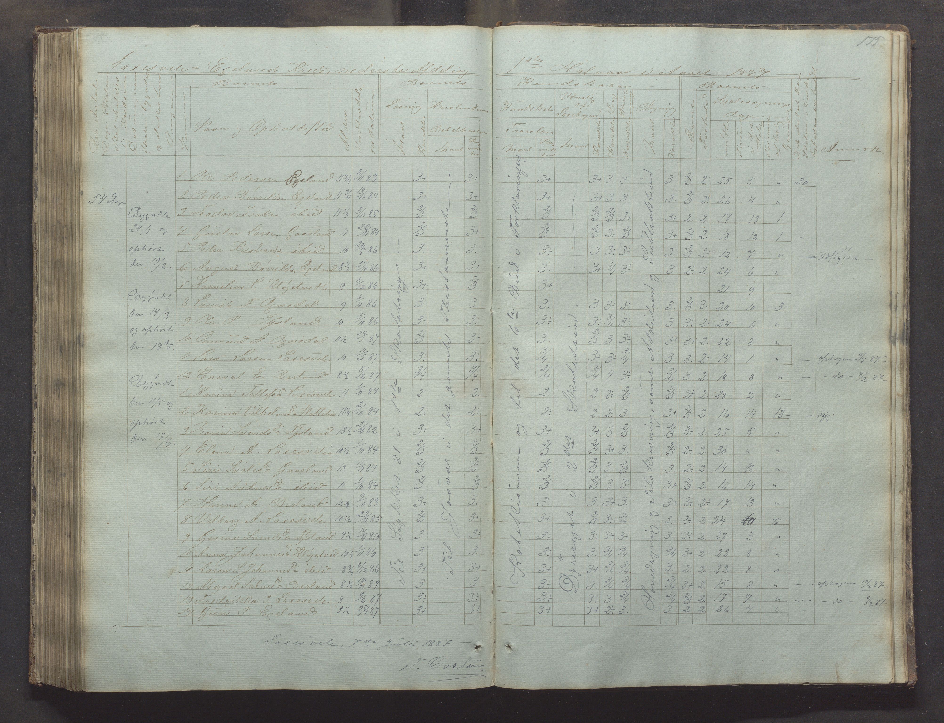 Bjerkreim kommune - Skulestyret, IKAR/K-101539/H/L0002: Skolejournal for vestre skuledistrikt, 1858-1894, p. 174b-175a