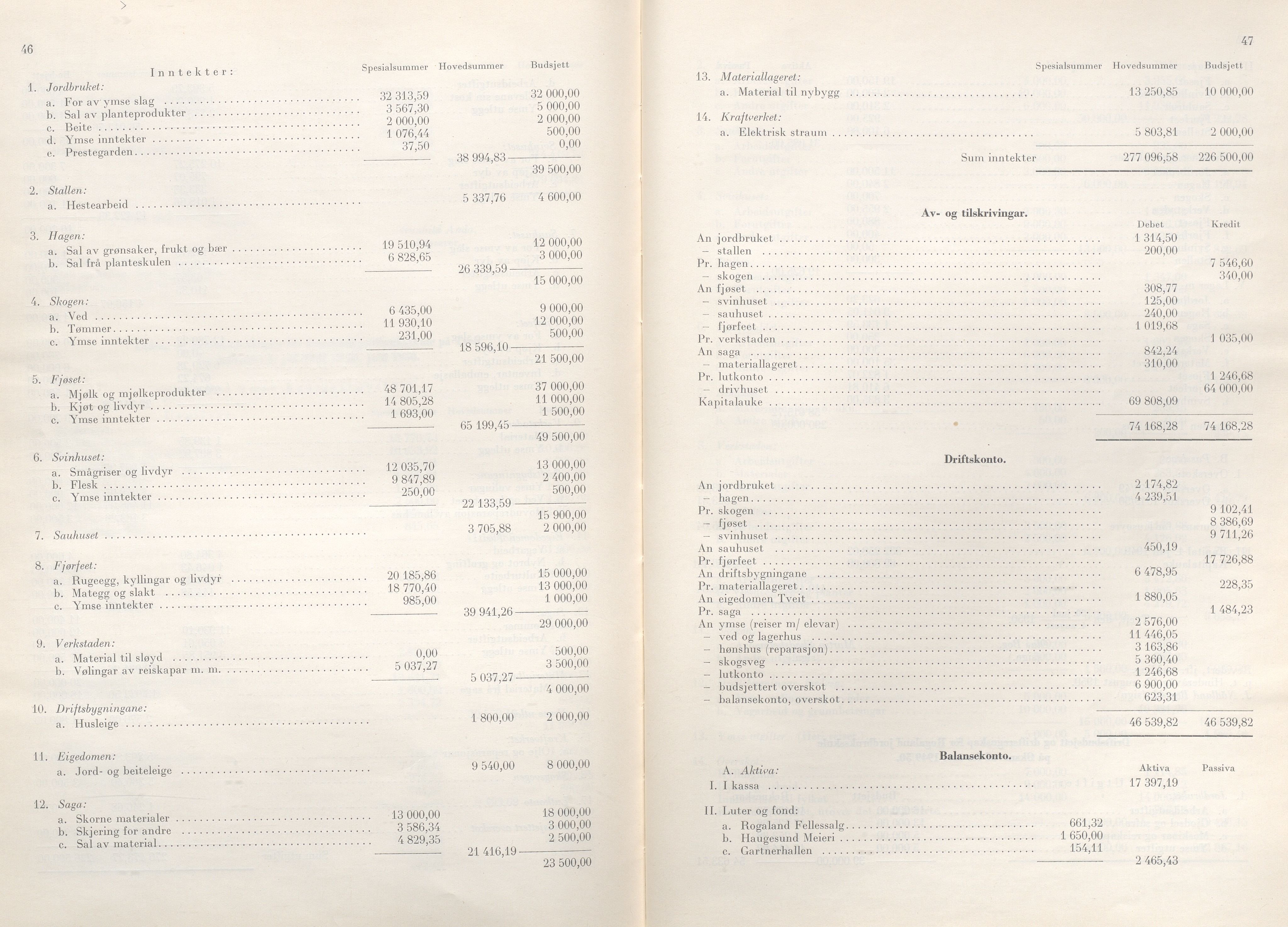 Rogaland fylkeskommune - Fylkesrådmannen , IKAR/A-900/A/Aa/Aaa/L0070: Møtebok , 1951, p. 46-47