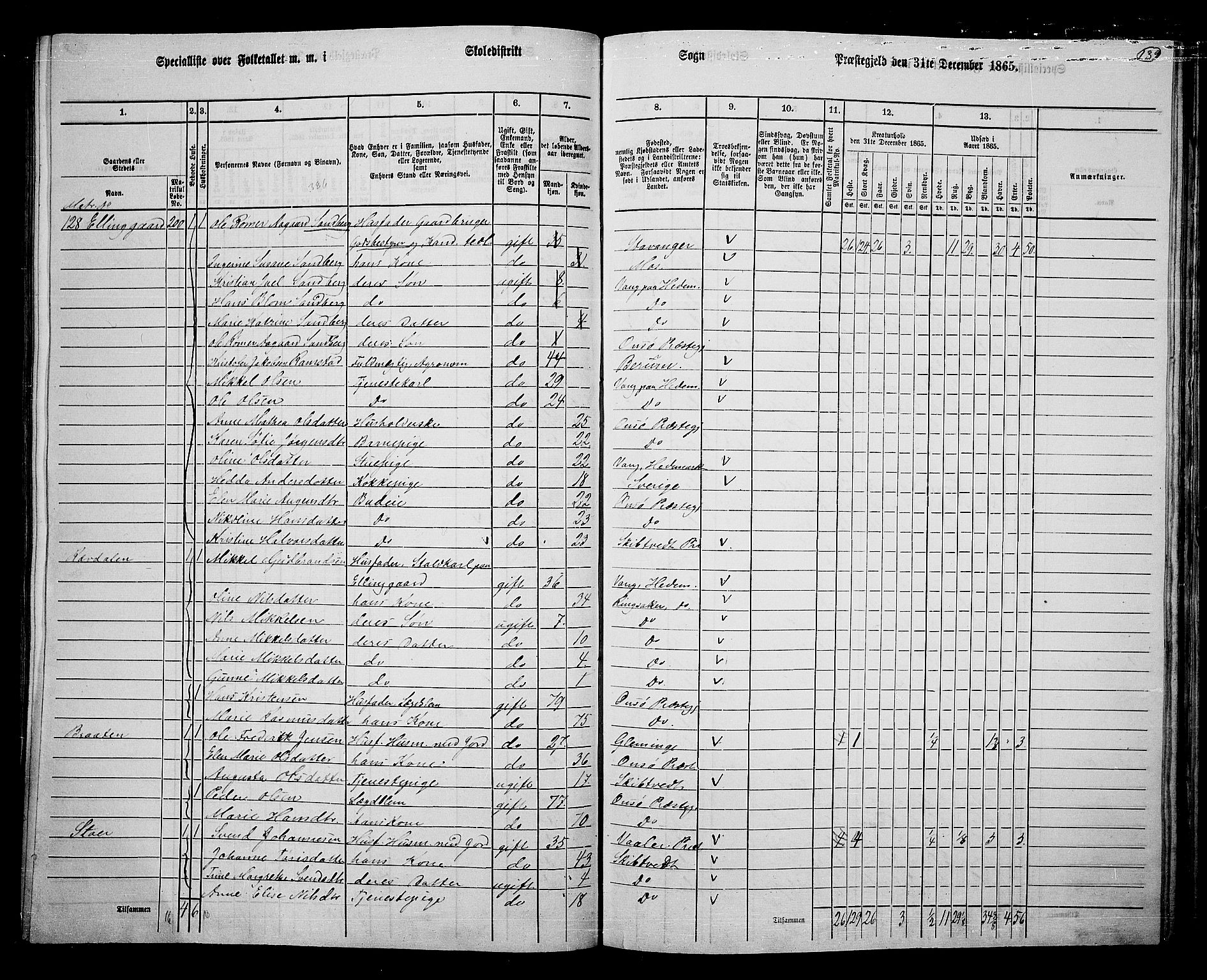 RA, 1865 census for Onsøy, 1865, p. 129