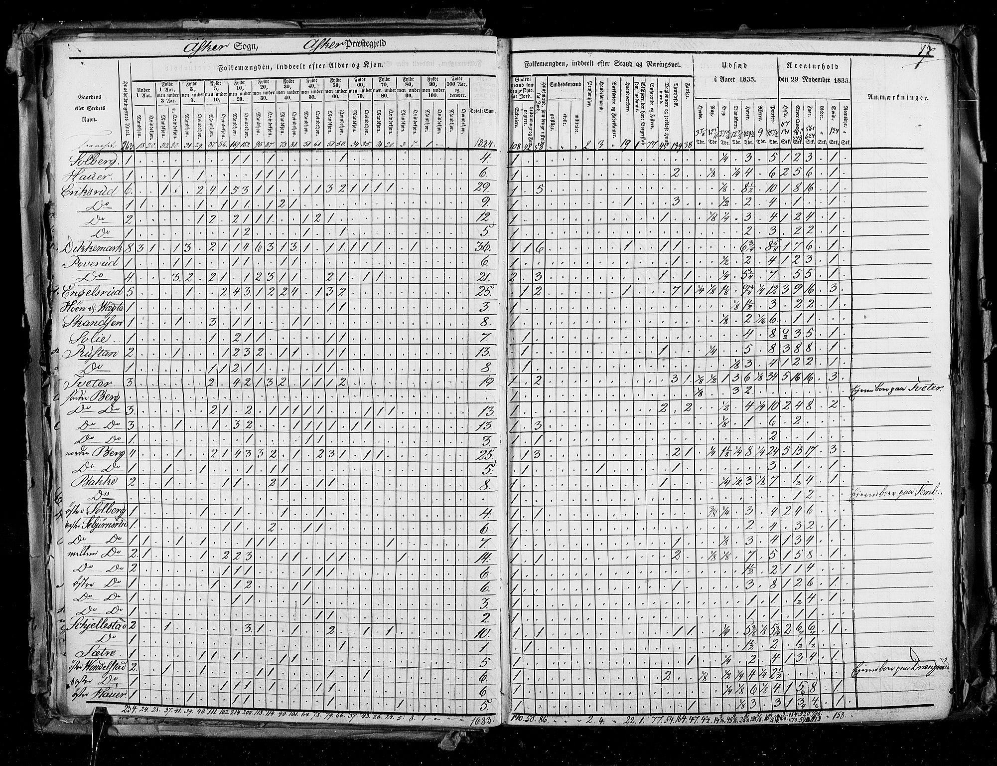 RA, Census 1835, vol. 2: Akershus amt og Smålenenes amt, 1835, p. 17