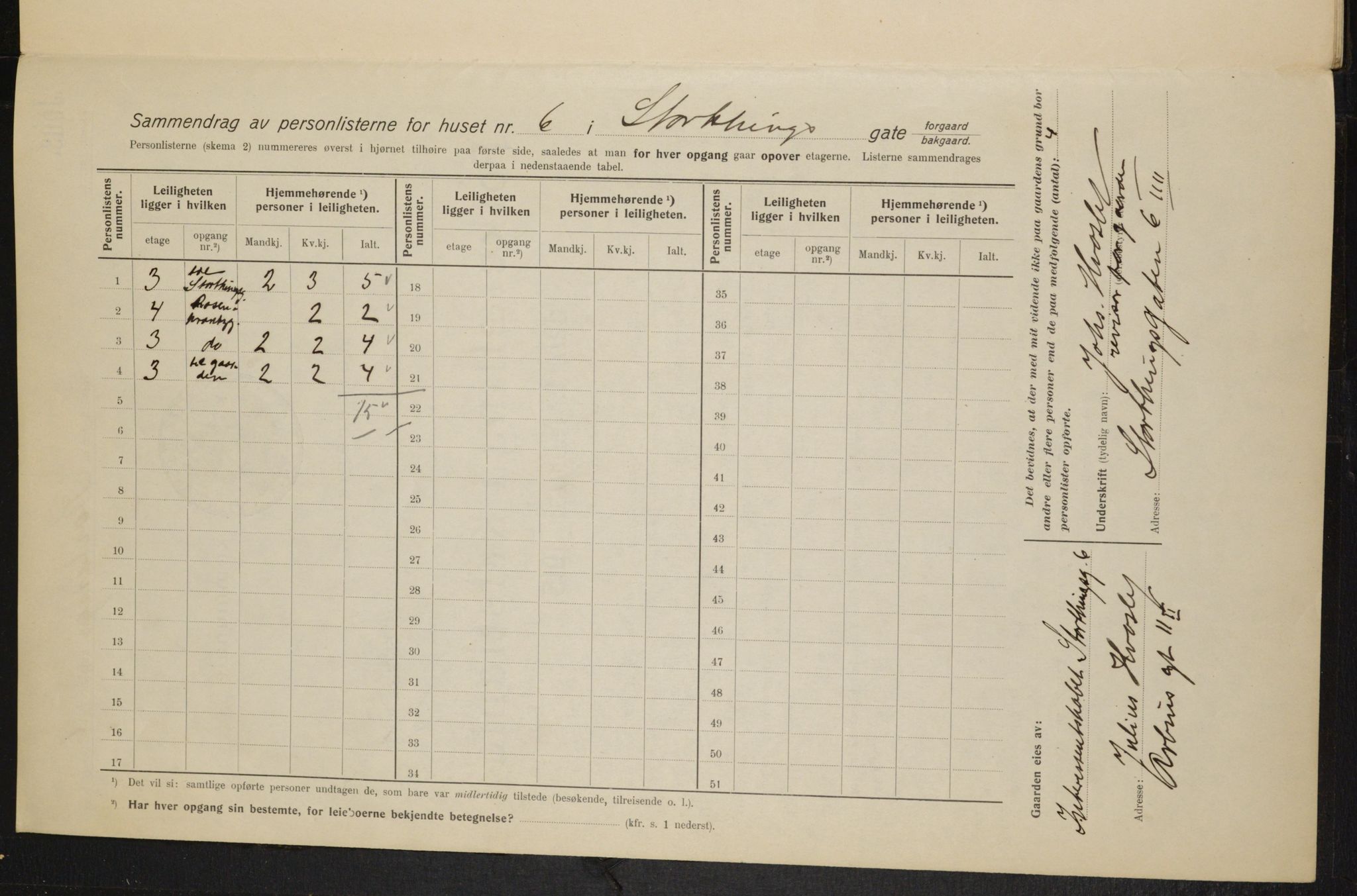 OBA, Municipal Census 1915 for Kristiania, 1915, p. 103677