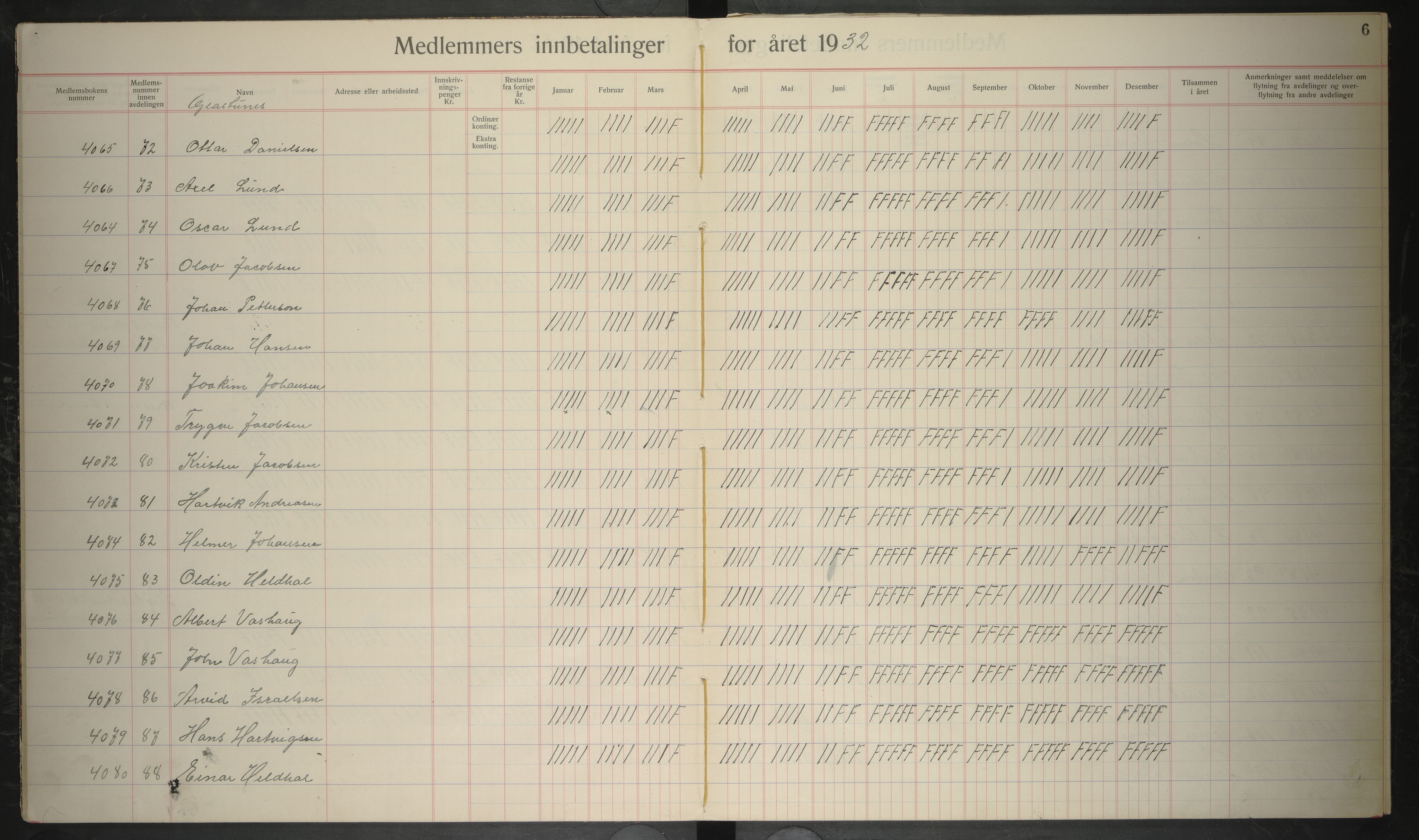 Giken Grubearbeiderforening , AIN/A-22/201/P/Pa/L0005: Medlemsprotokoll, 1932-1933