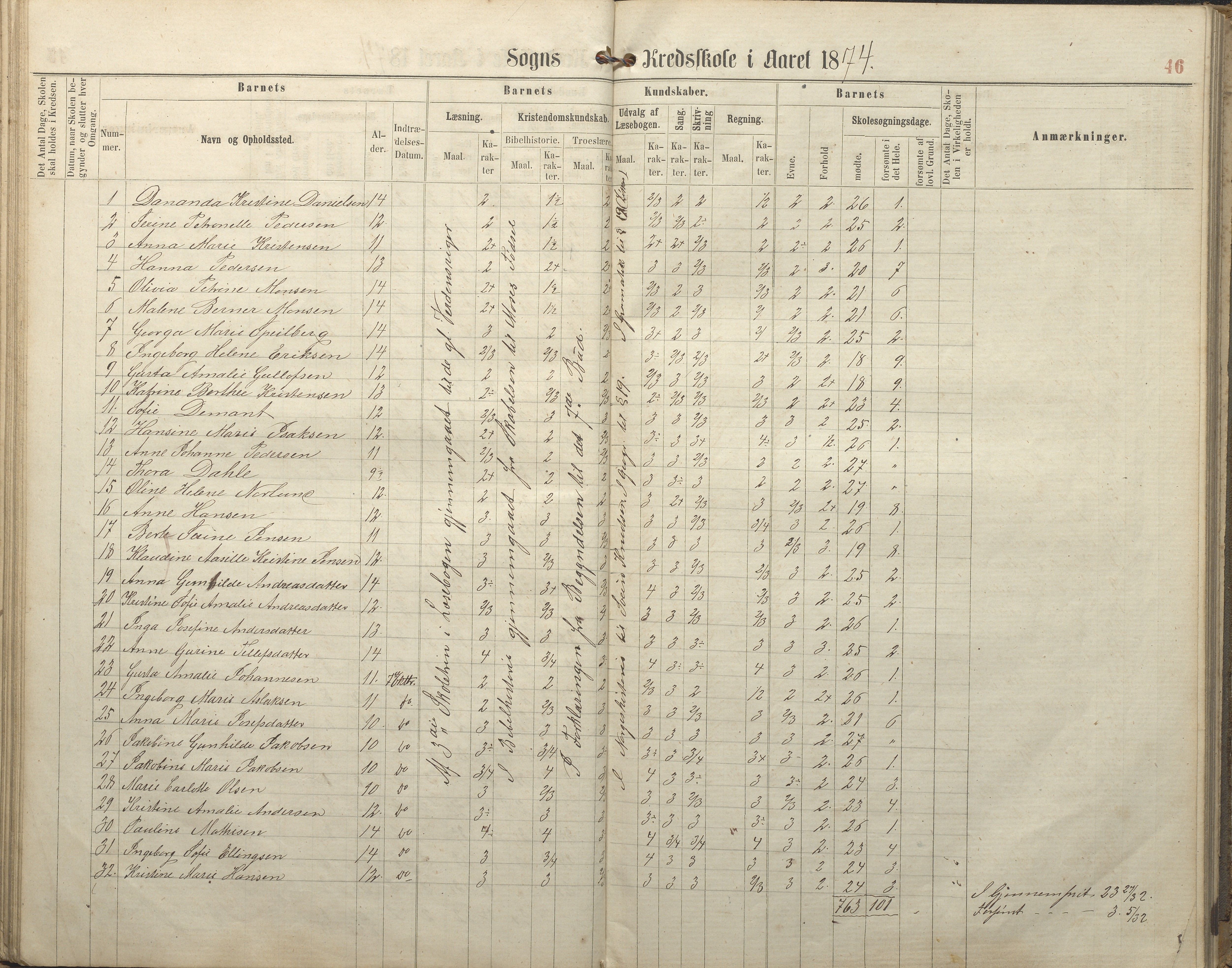 Hisøy kommune frem til 1991, AAKS/KA0922-PK/32/L0005: Skoleprotokoll, 1863-1881, p. 46