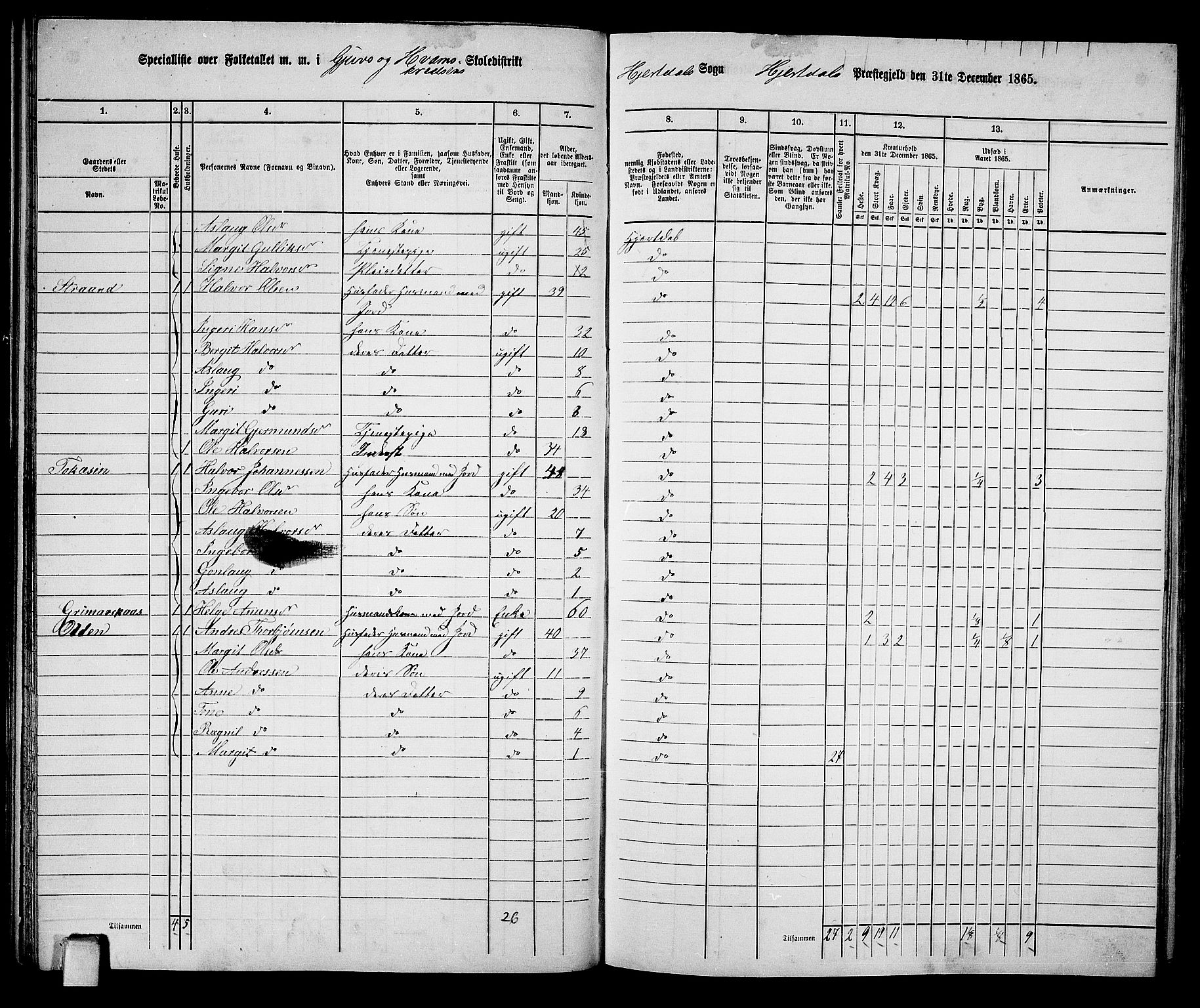 RA, 1865 census for Hjartdal, 1865, p. 48