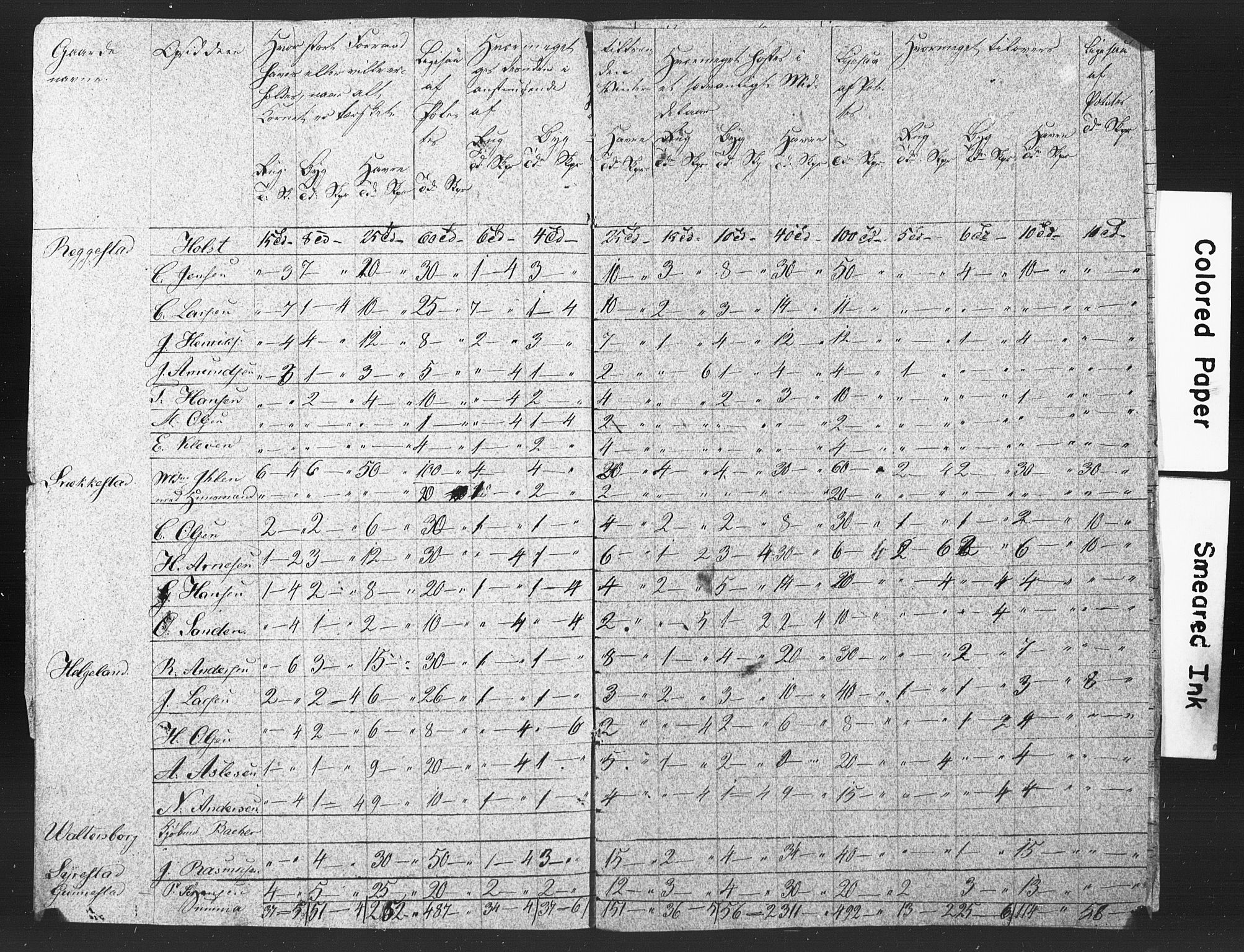 , Census 1835 for Våle, 1835, p. 11