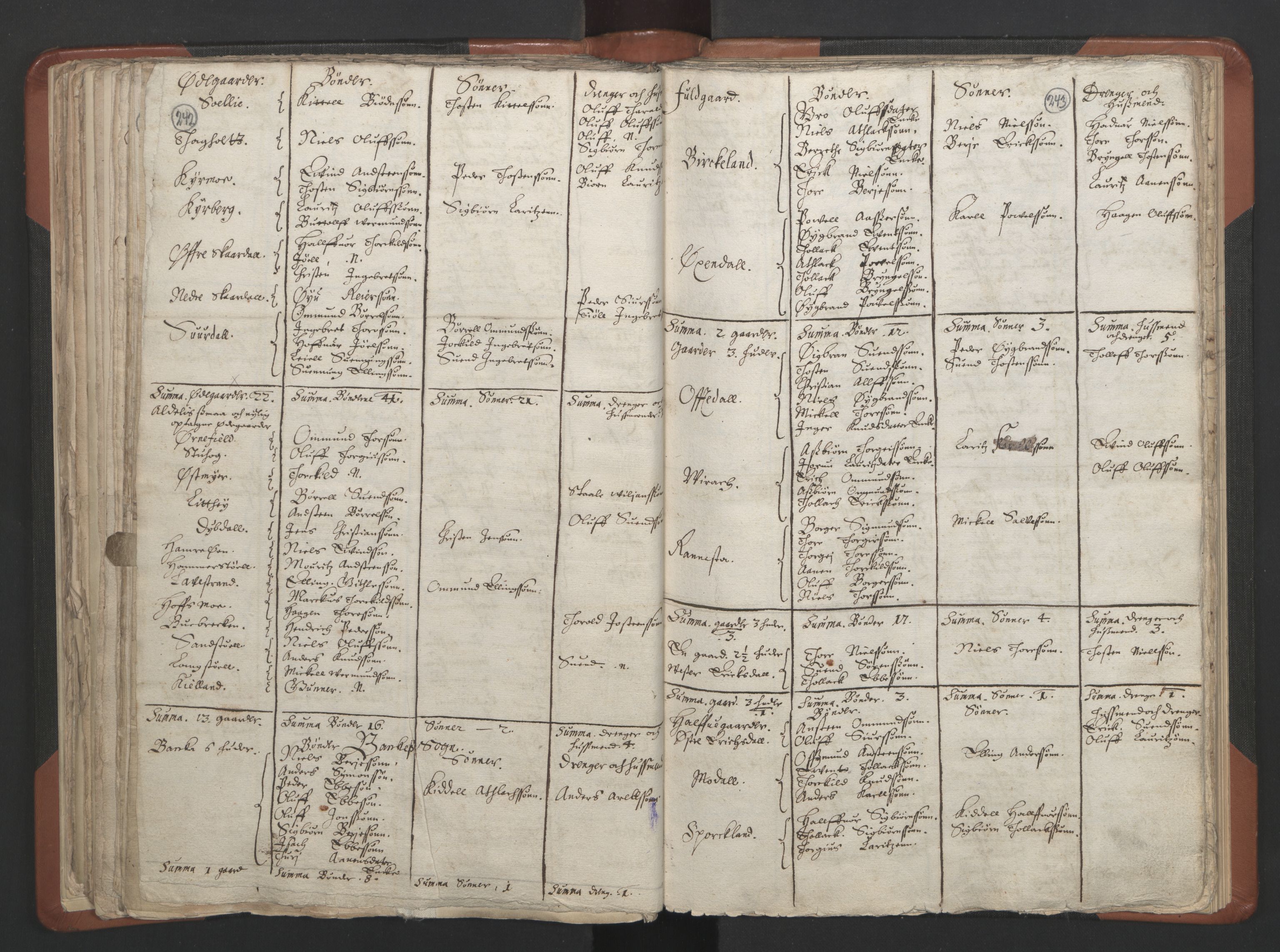 RA, Vicar's Census 1664-1666, no. 17: Jæren deanery and Dalane deanery, 1664-1666, p. 242-243