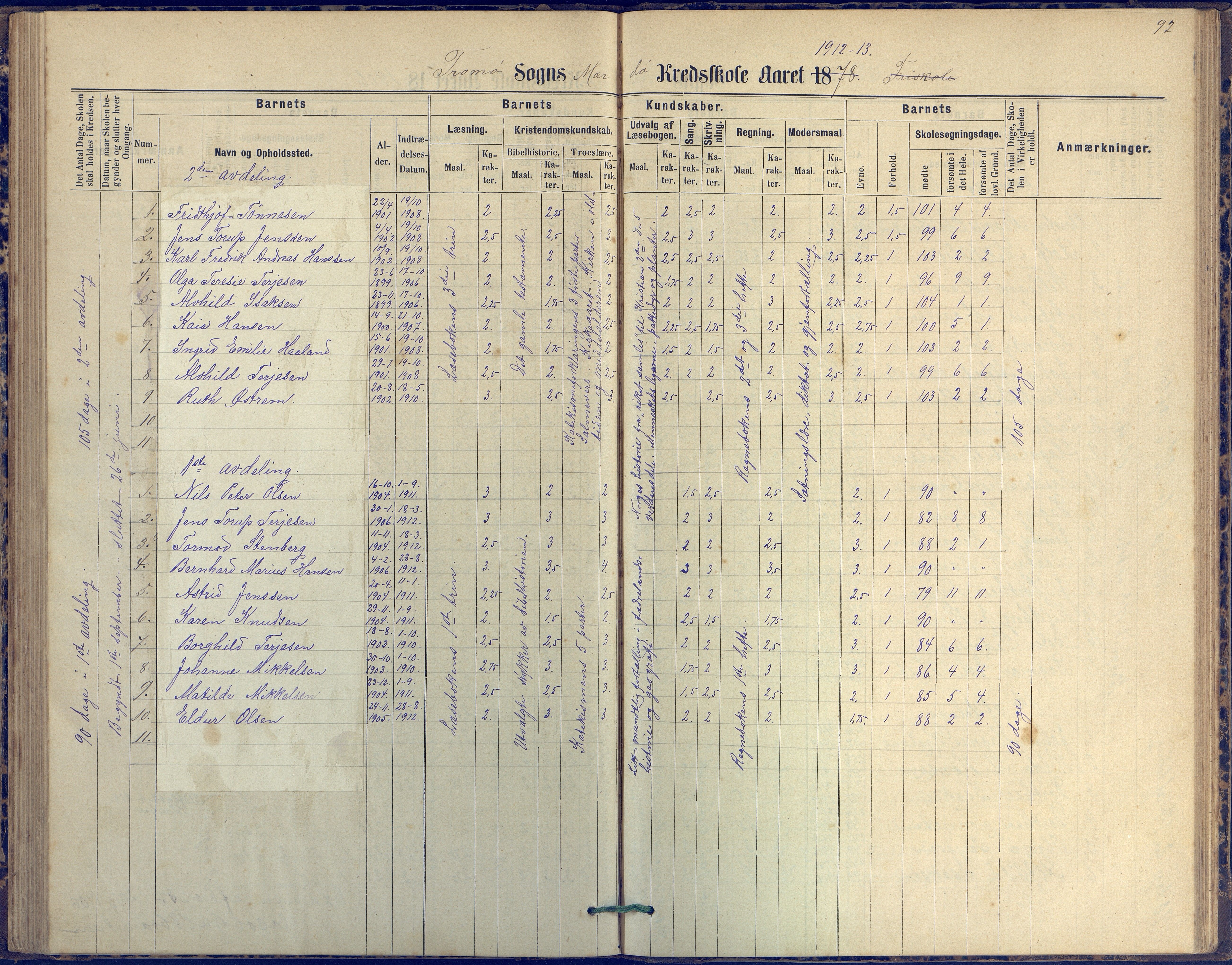 Tromøy kommune frem til 1971, AAKS/KA0921-PK/04/L0042: Merdø - Karakterprotokoll (også Nes skole, Stokken, til 1891), 1875-1910, p. 92