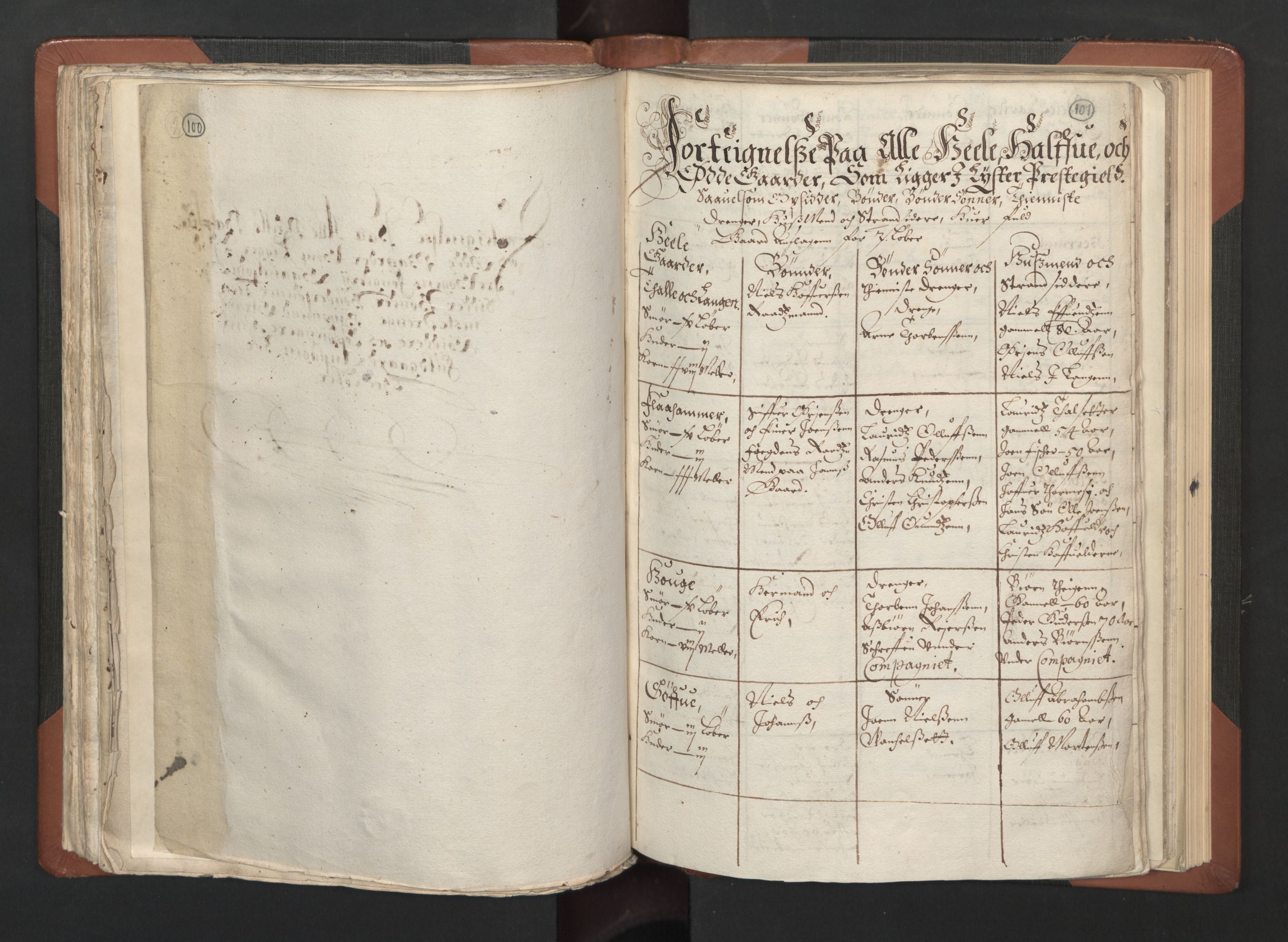 RA, Bailiff's Census 1664-1666, no. 14: Hardanger len, Ytre Sogn fogderi and Indre Sogn fogderi, 1664-1665, p. 100-101
