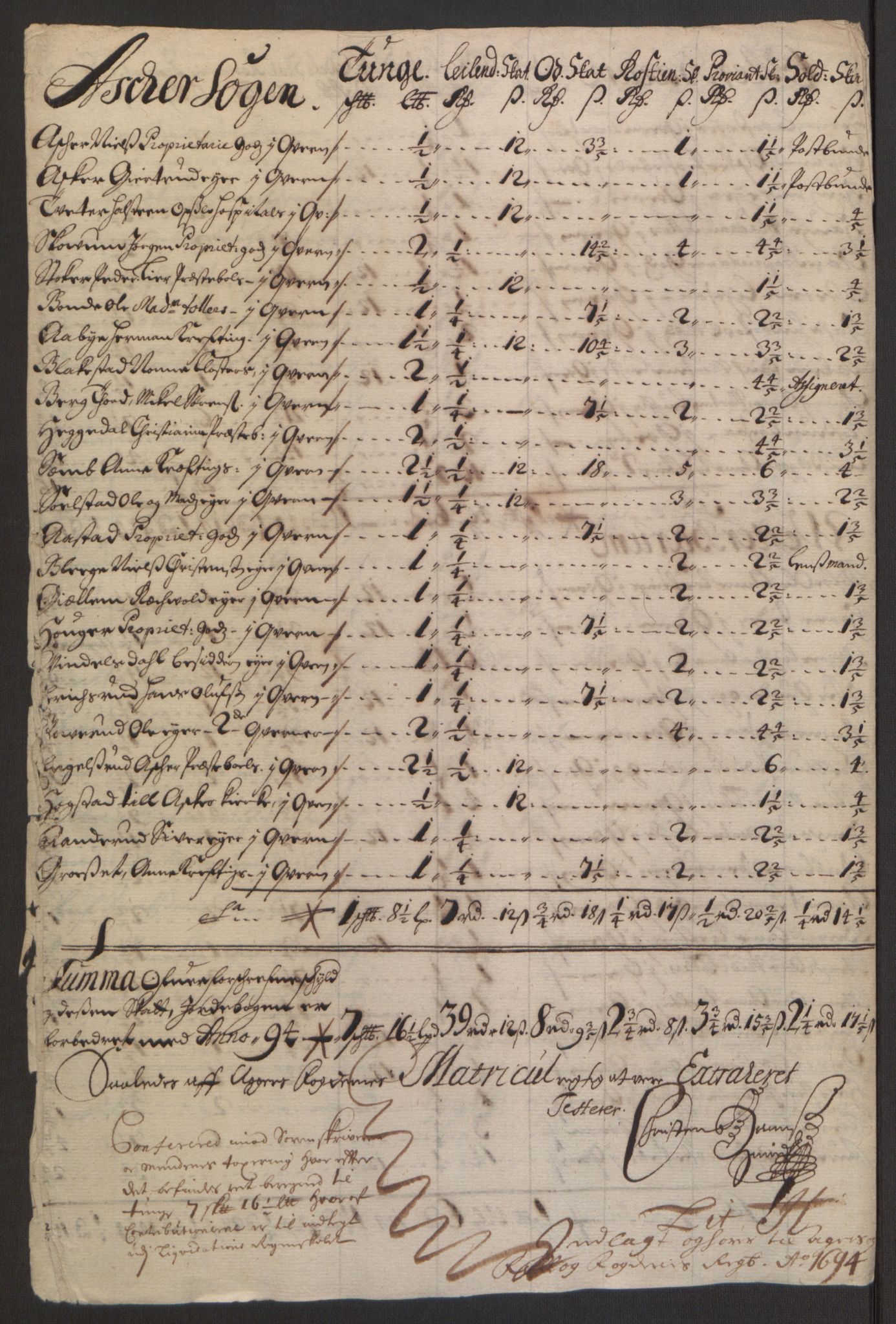 Rentekammeret inntil 1814, Reviderte regnskaper, Fogderegnskap, RA/EA-4092/R10/L0438: Fogderegnskap Aker og Follo, 1694, p. 137
