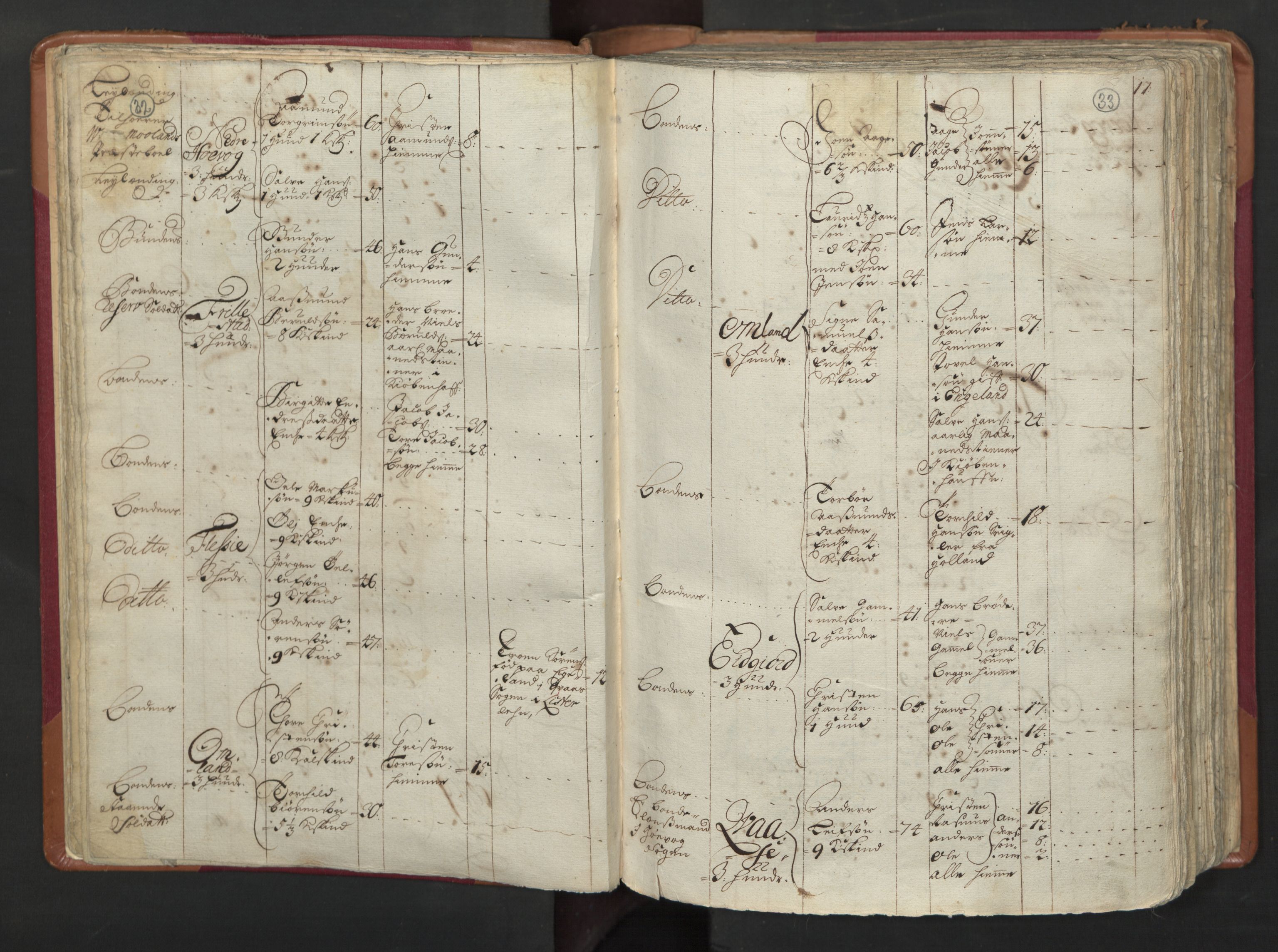 RA, Census (manntall) 1701, no. 3: Nedenes fogderi, 1701, p. 32-33