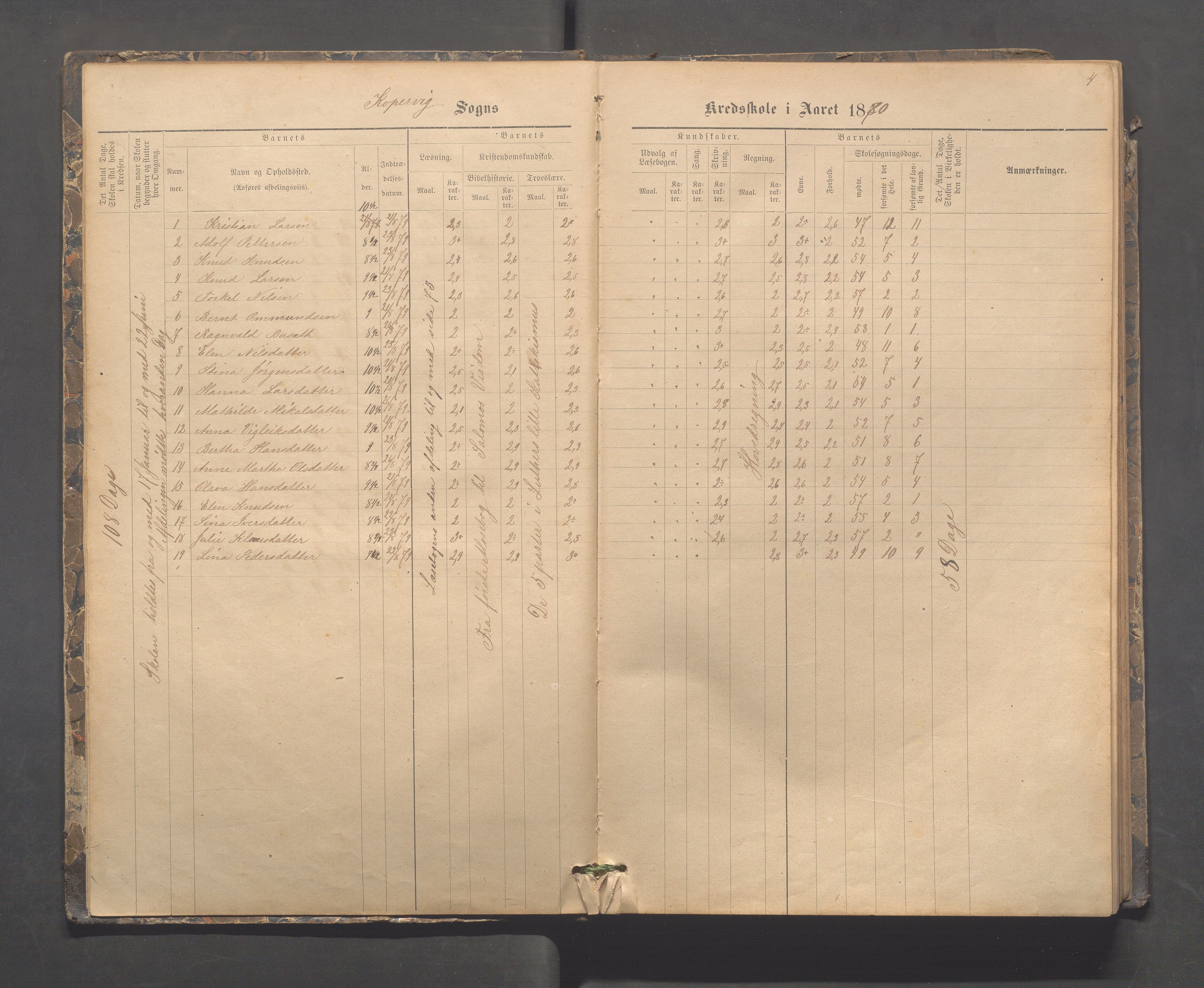 Kopervik Kommune - Kopervik skole, IKAR/K-102472/H/L0009: Skoleprotokoll, 1879-1898, p. 4