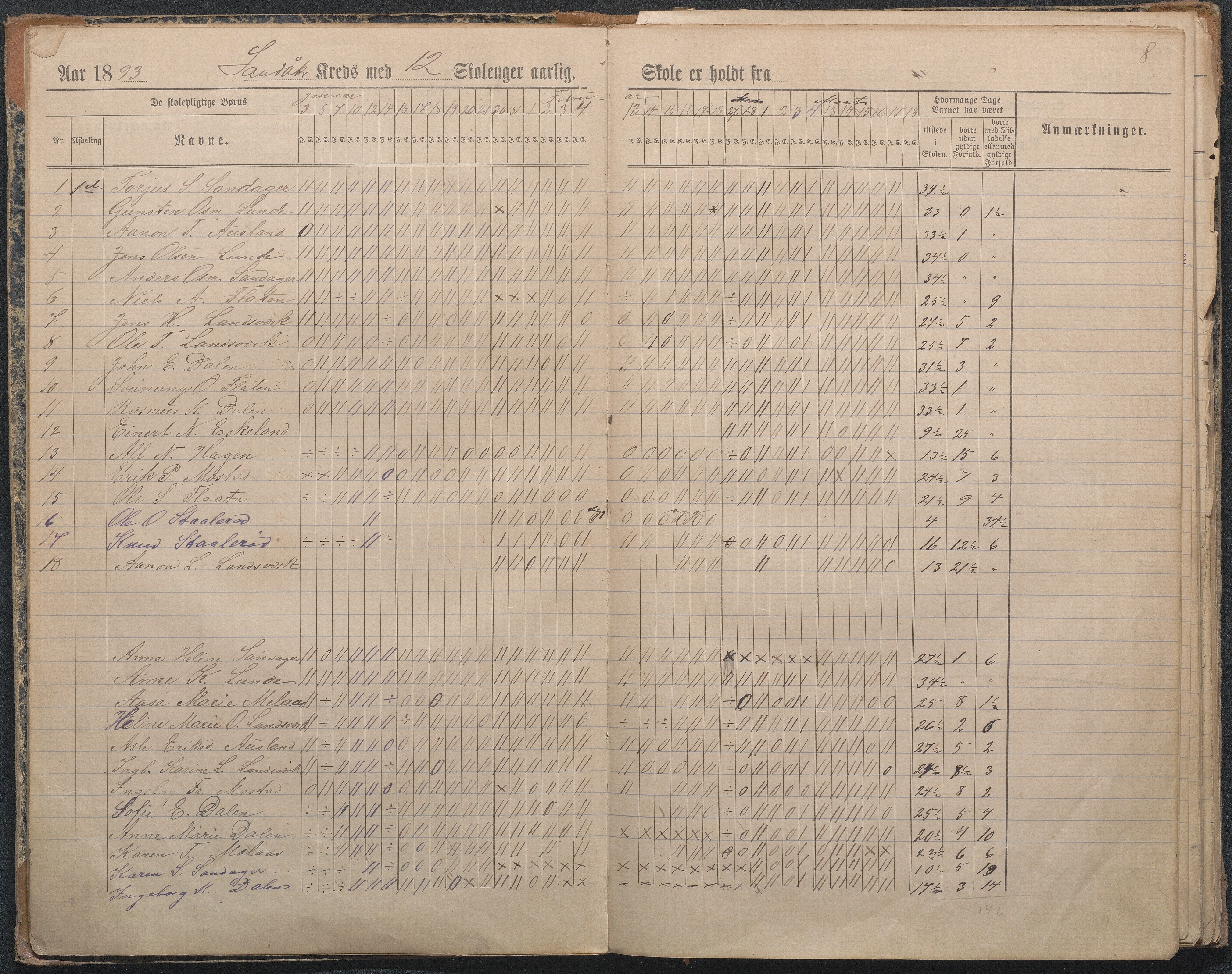 Gjerstad Kommune, Sandåker Skole, AAKS/KA0911-550d/F01/L0003: Dagbok Sandåker-Gjerstad-Gryting småskole, 1891-1903, p. 8