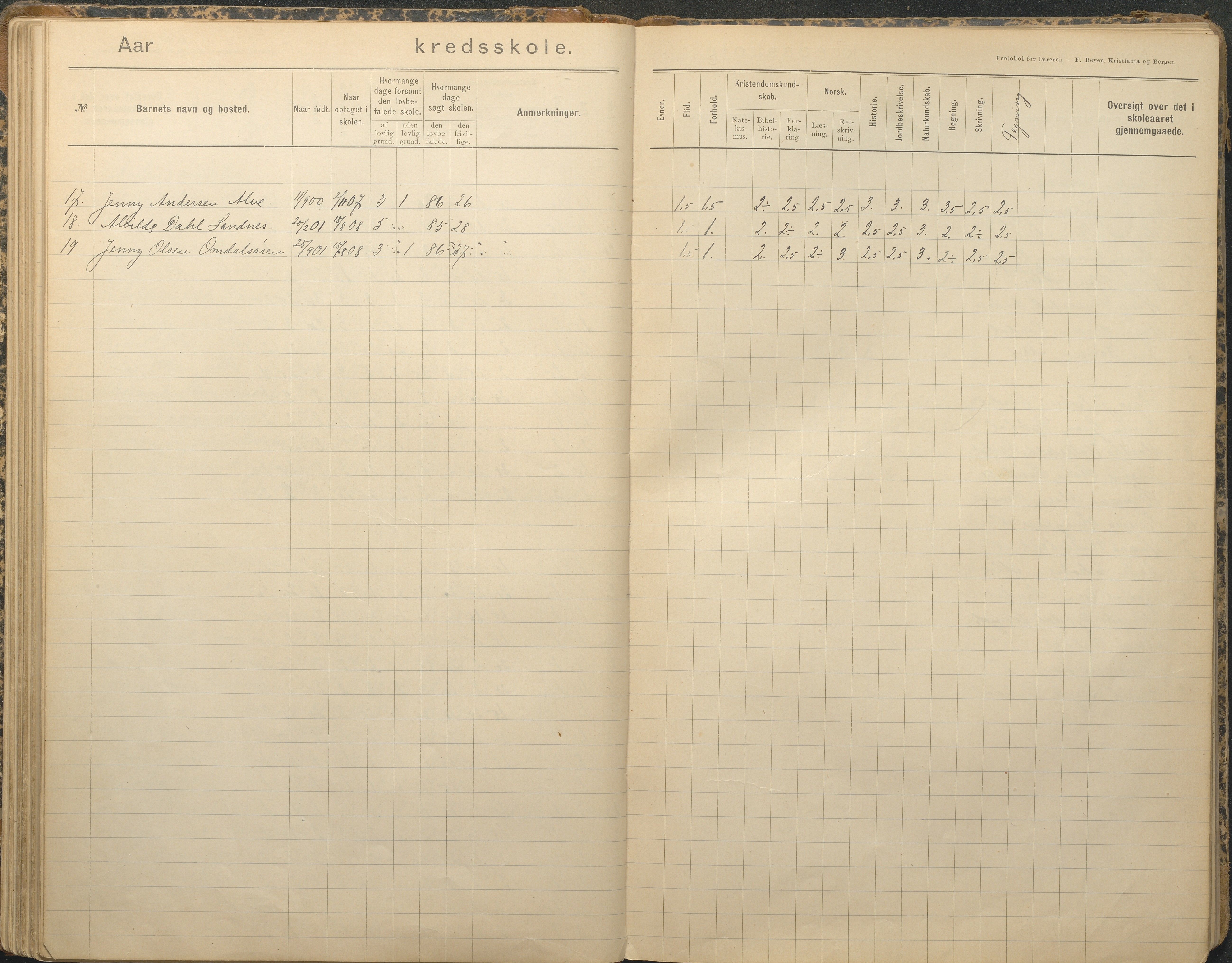 Tromøy kommune frem til 1971, AAKS/KA0921-PK/04/L0079: Sandnes - Karakterprotokoll, 1891-1948