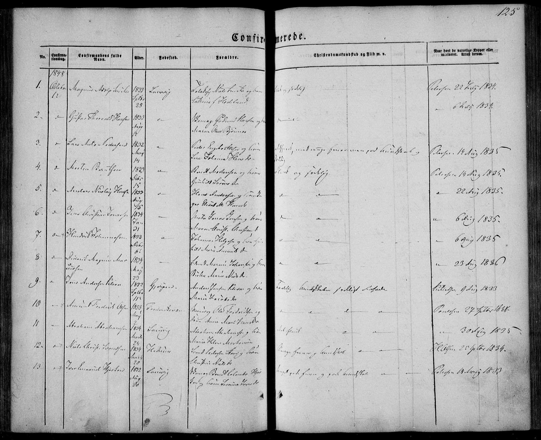 Larvik kirkebøker, SAKO/A-352/F/Fa/L0003: Parish register (official) no. I 3, 1848-1856, p. 125