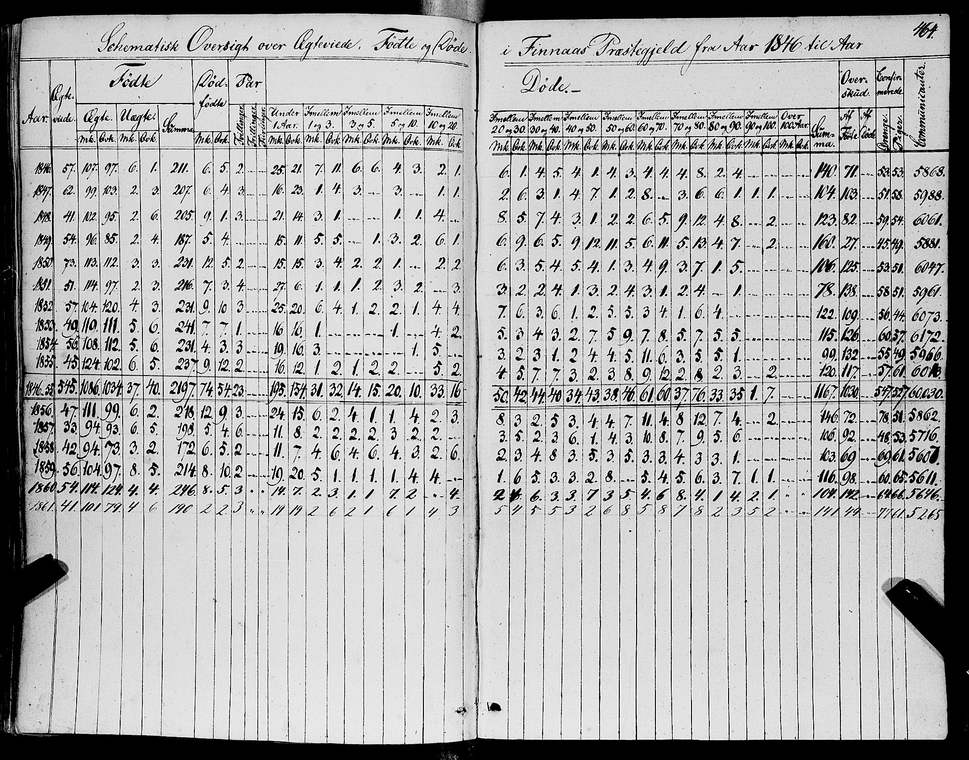 Finnås sokneprestembete, AV/SAB-A-99925/H/Ha/Haa/Haaa/L0007: Parish register (official) no. A 7, 1850-1862, p. 464