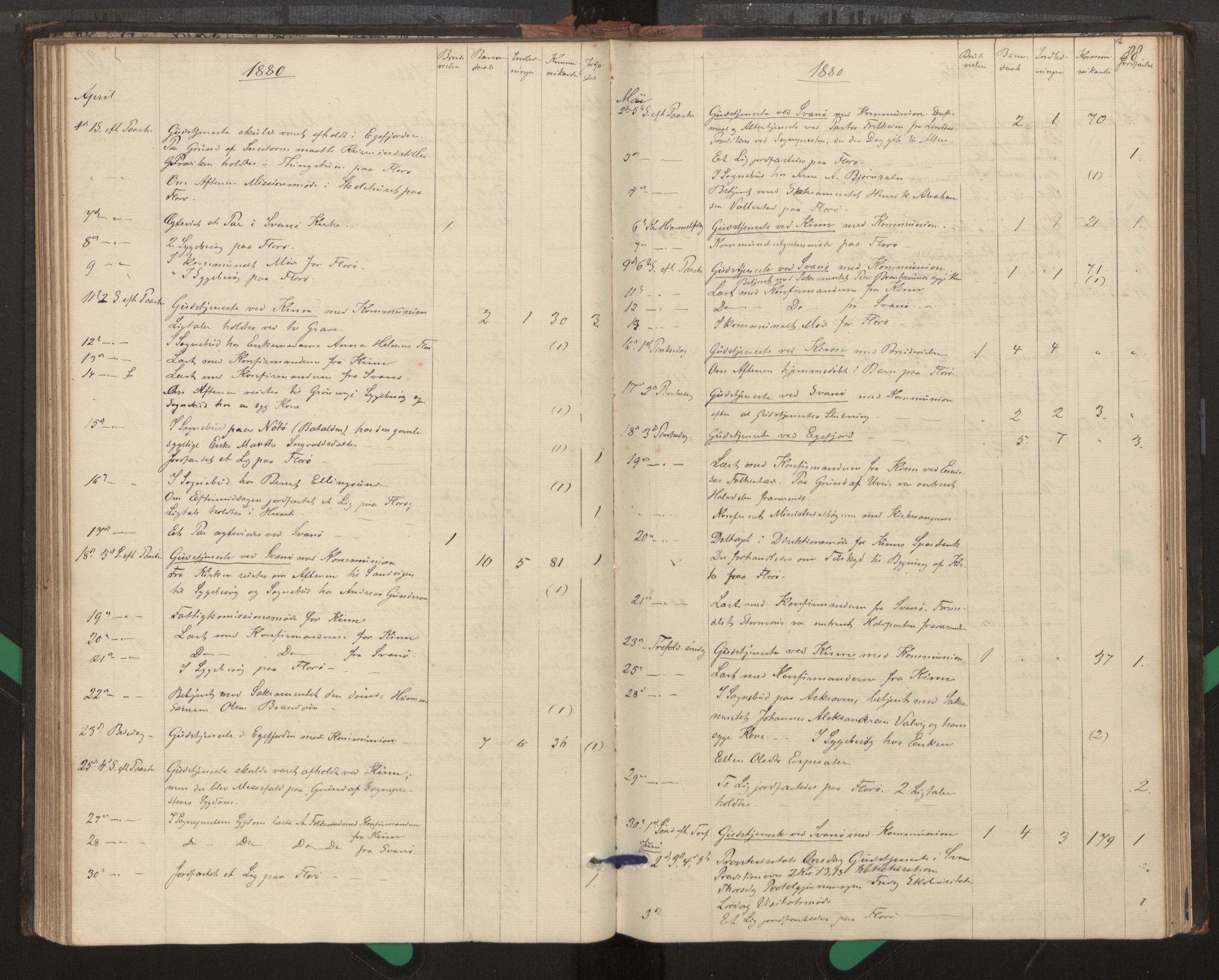 Kinn sokneprestembete, SAB/A-80801/H/Haa/Haag/L0002: Diary records no. G 2, 1859-1890, p. 88