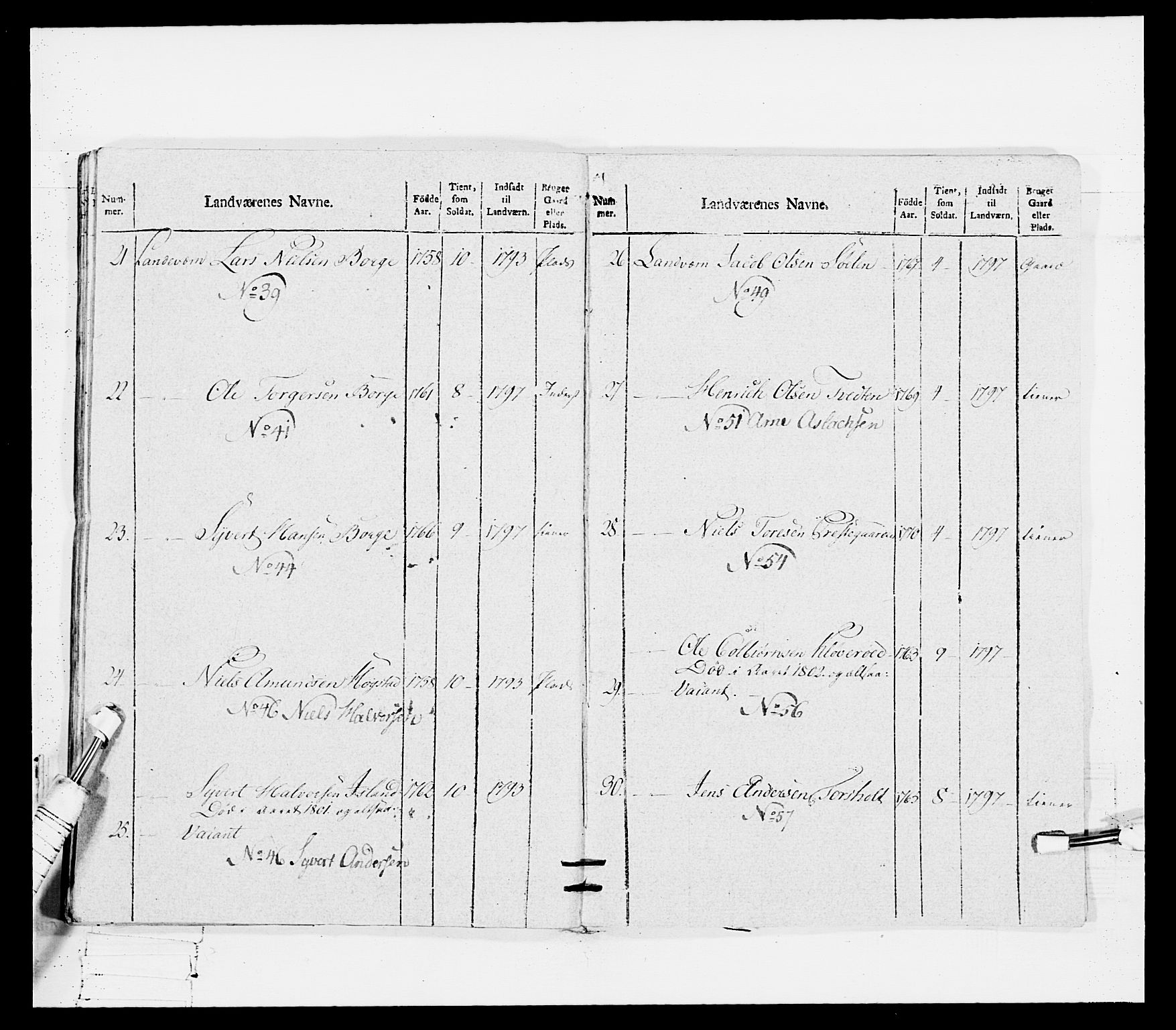 Generalitets- og kommissariatskollegiet, Det kongelige norske kommissariatskollegium, RA/EA-5420/E/Eh/L0114: Telemarkske nasjonale infanteriregiment, 1789-1802, p. 260